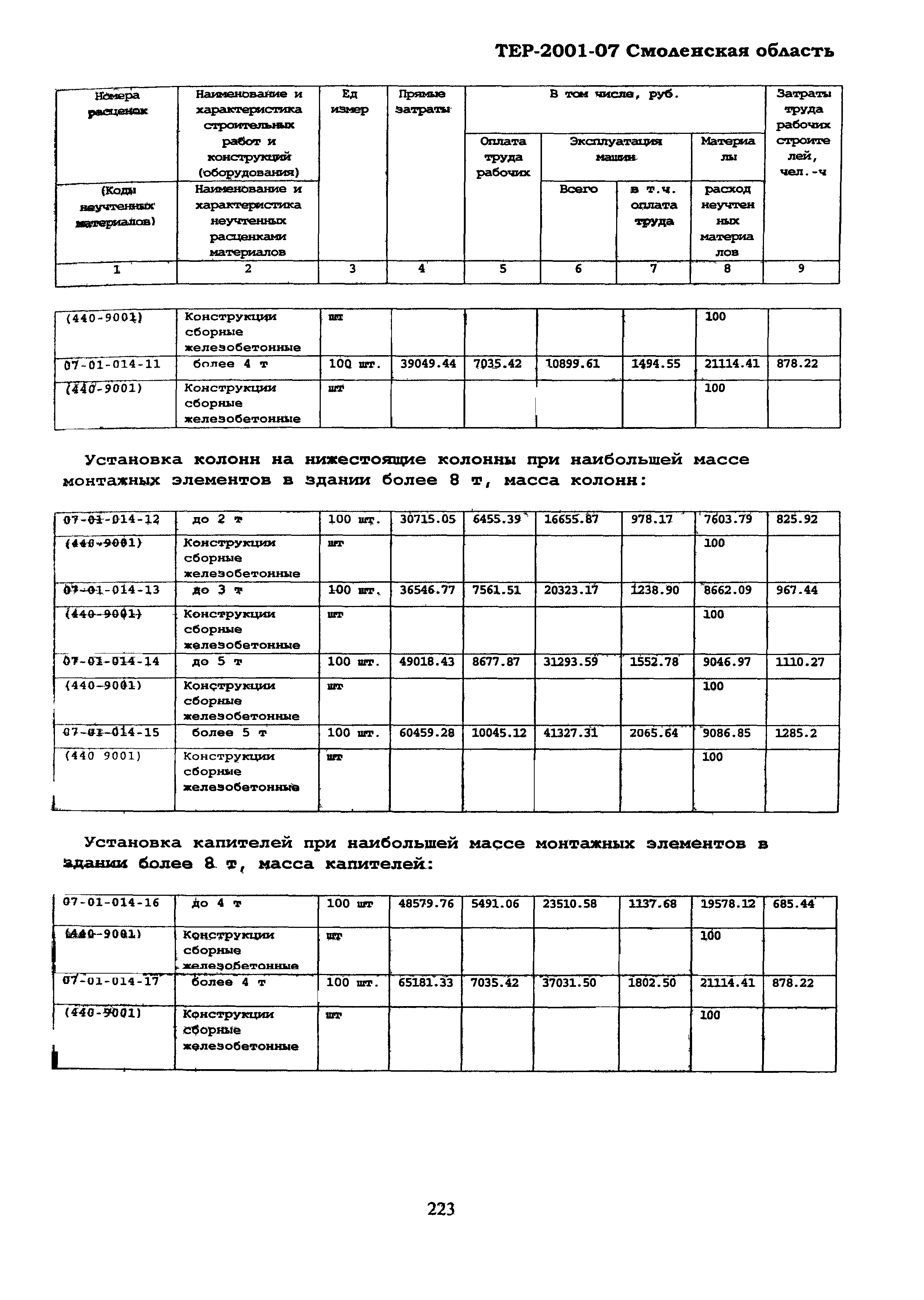 ТЕР Смоленская область 2001-07