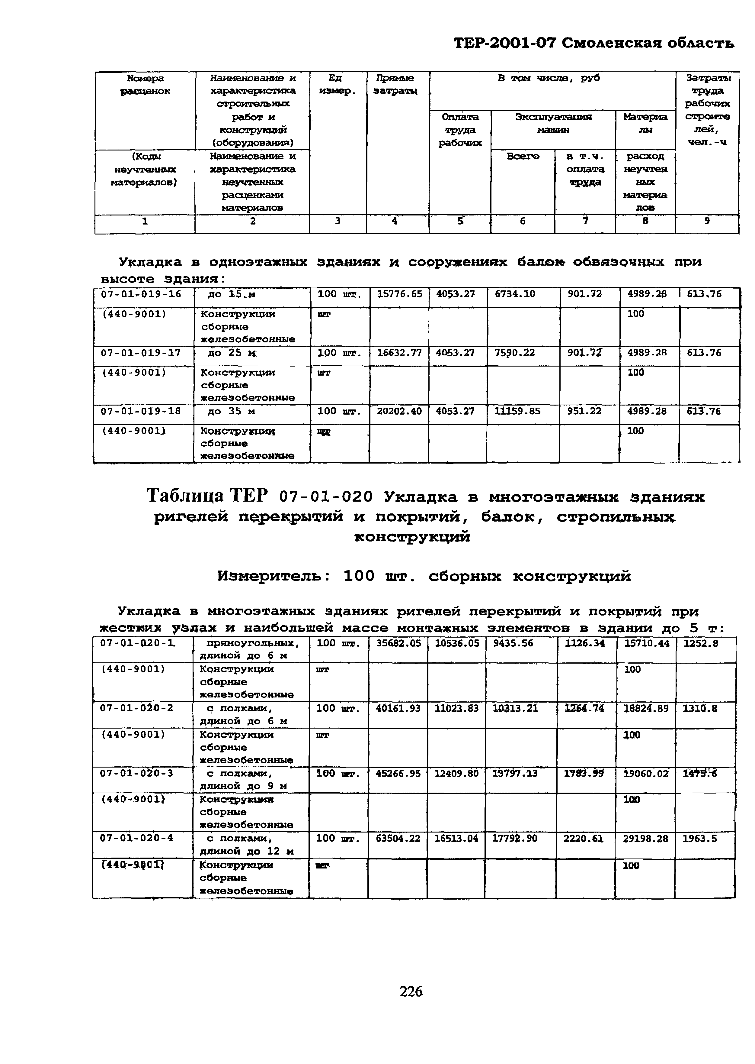 ТЕР Смоленская область 2001-07