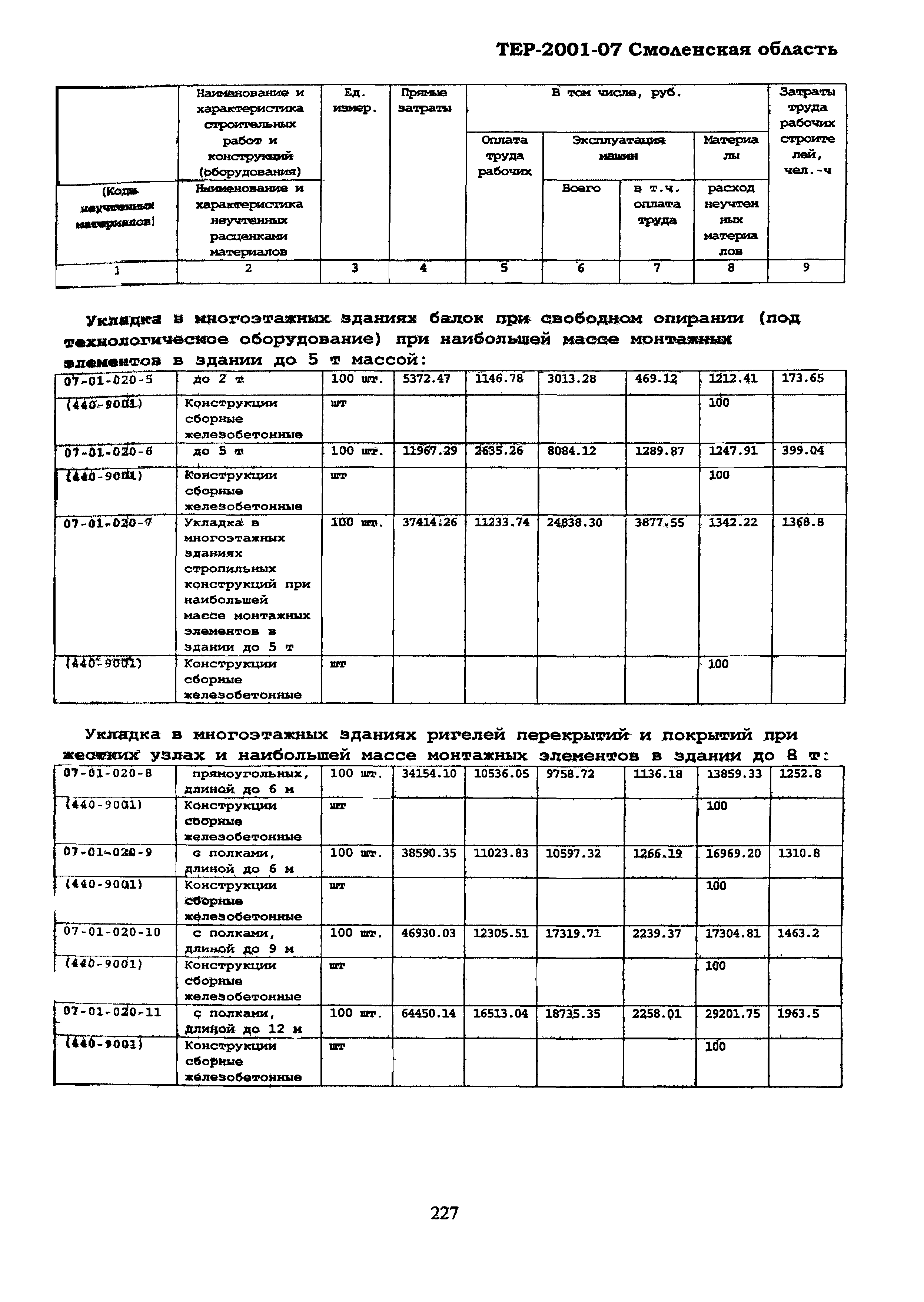 ТЕР Смоленская область 2001-07