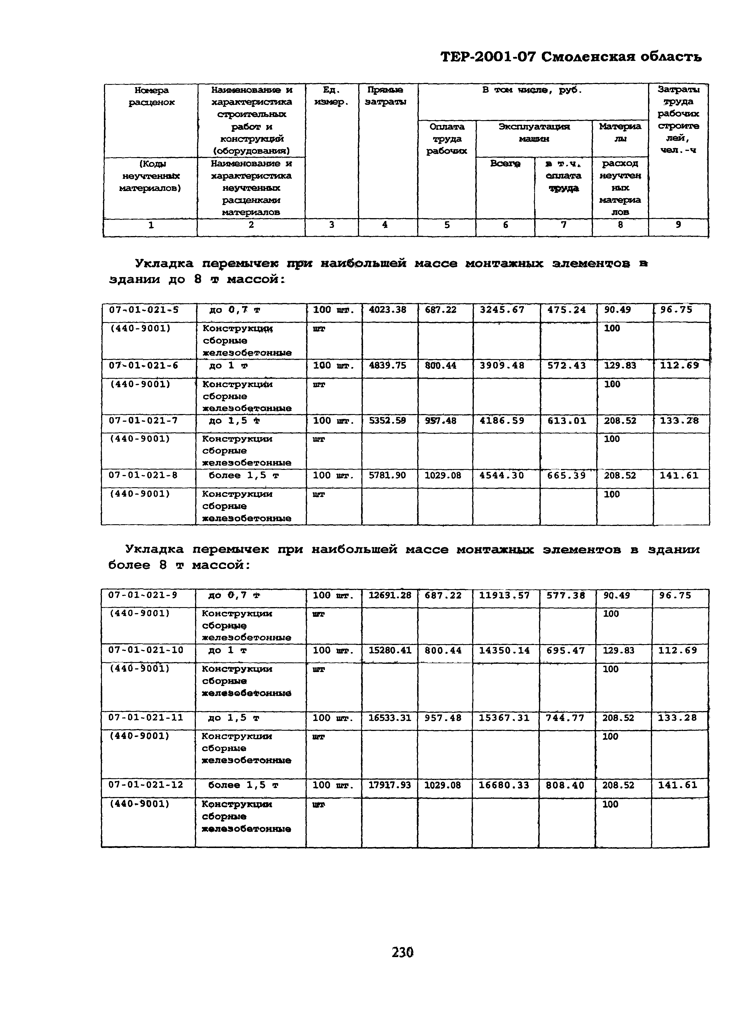 ТЕР Смоленская область 2001-07