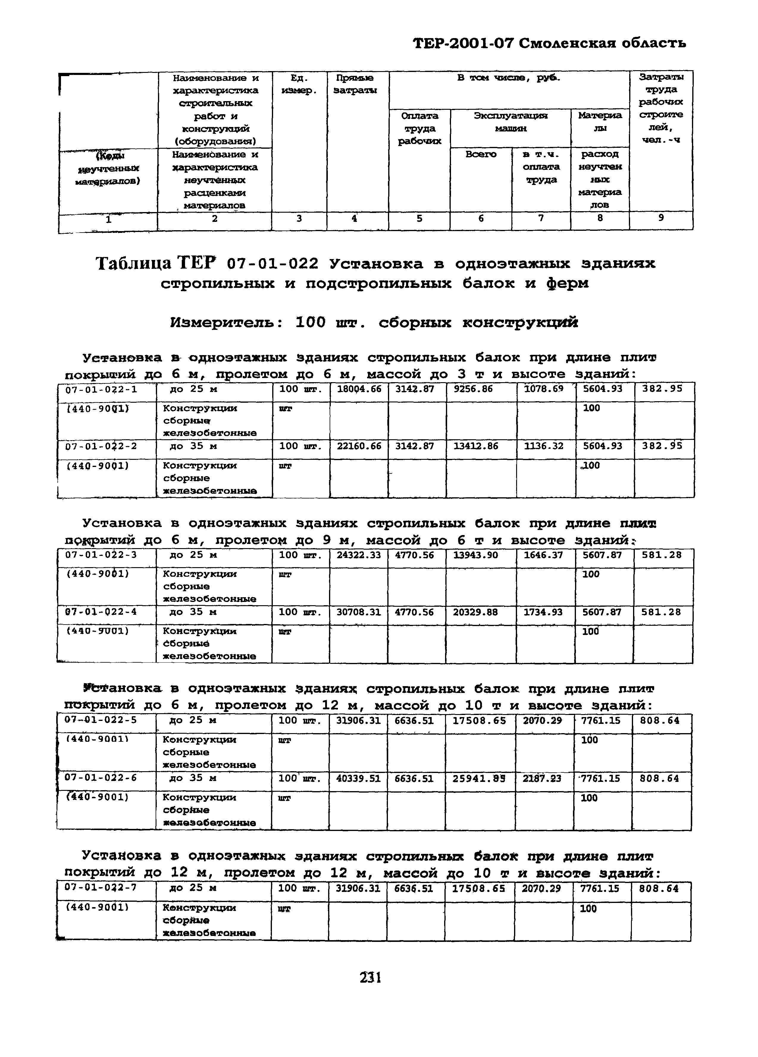 ТЕР Смоленская область 2001-07