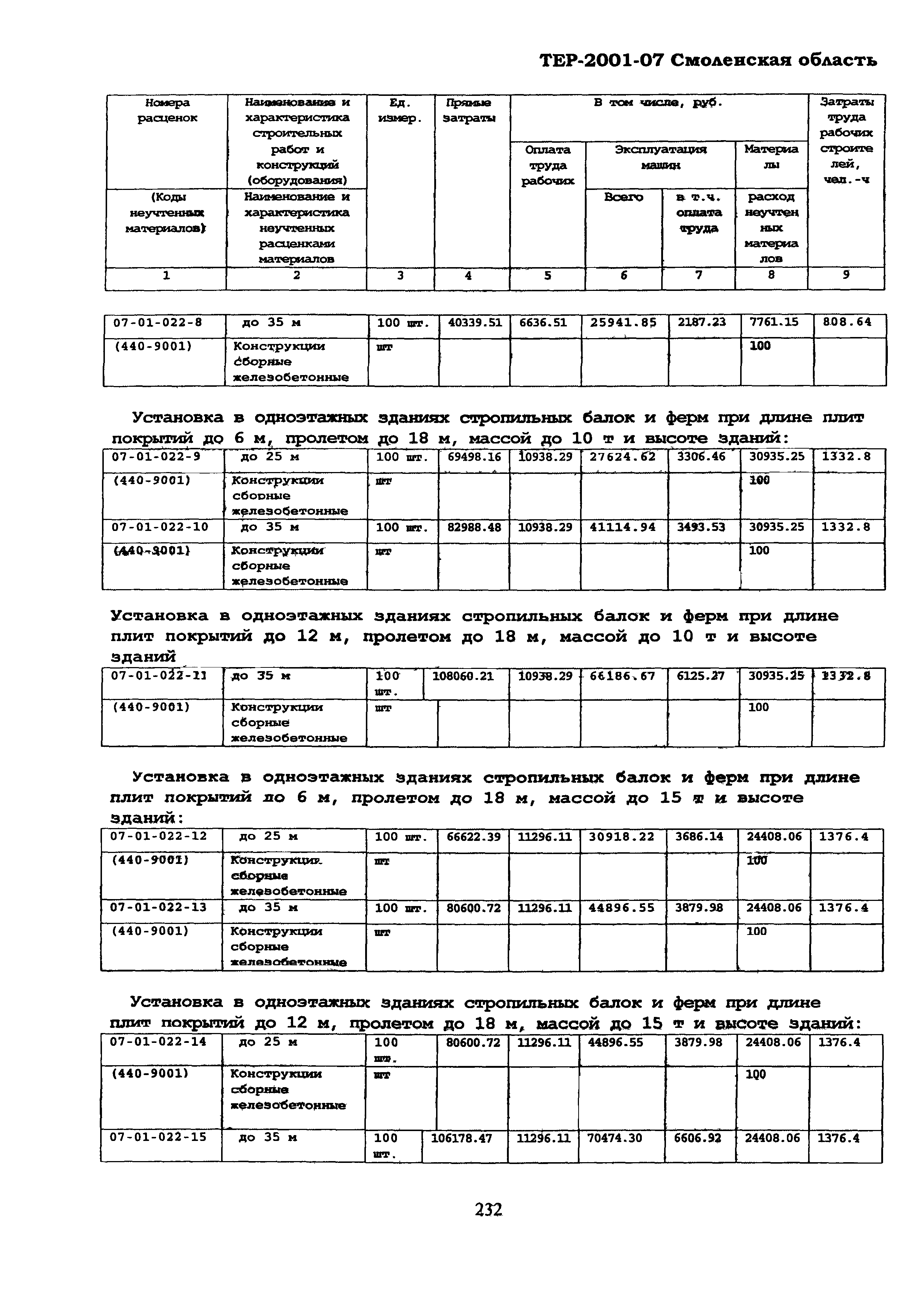 ТЕР Смоленская область 2001-07