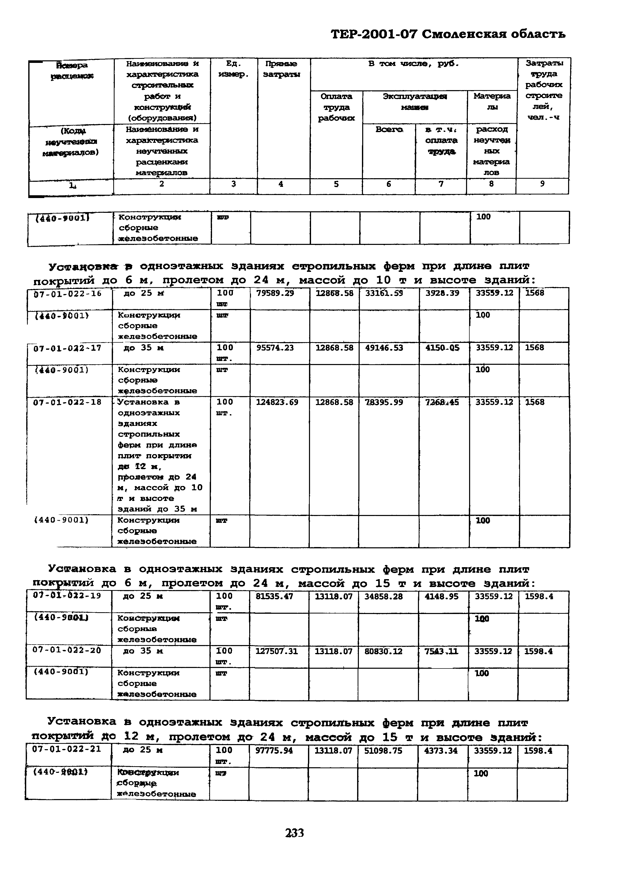 ТЕР Смоленская область 2001-07