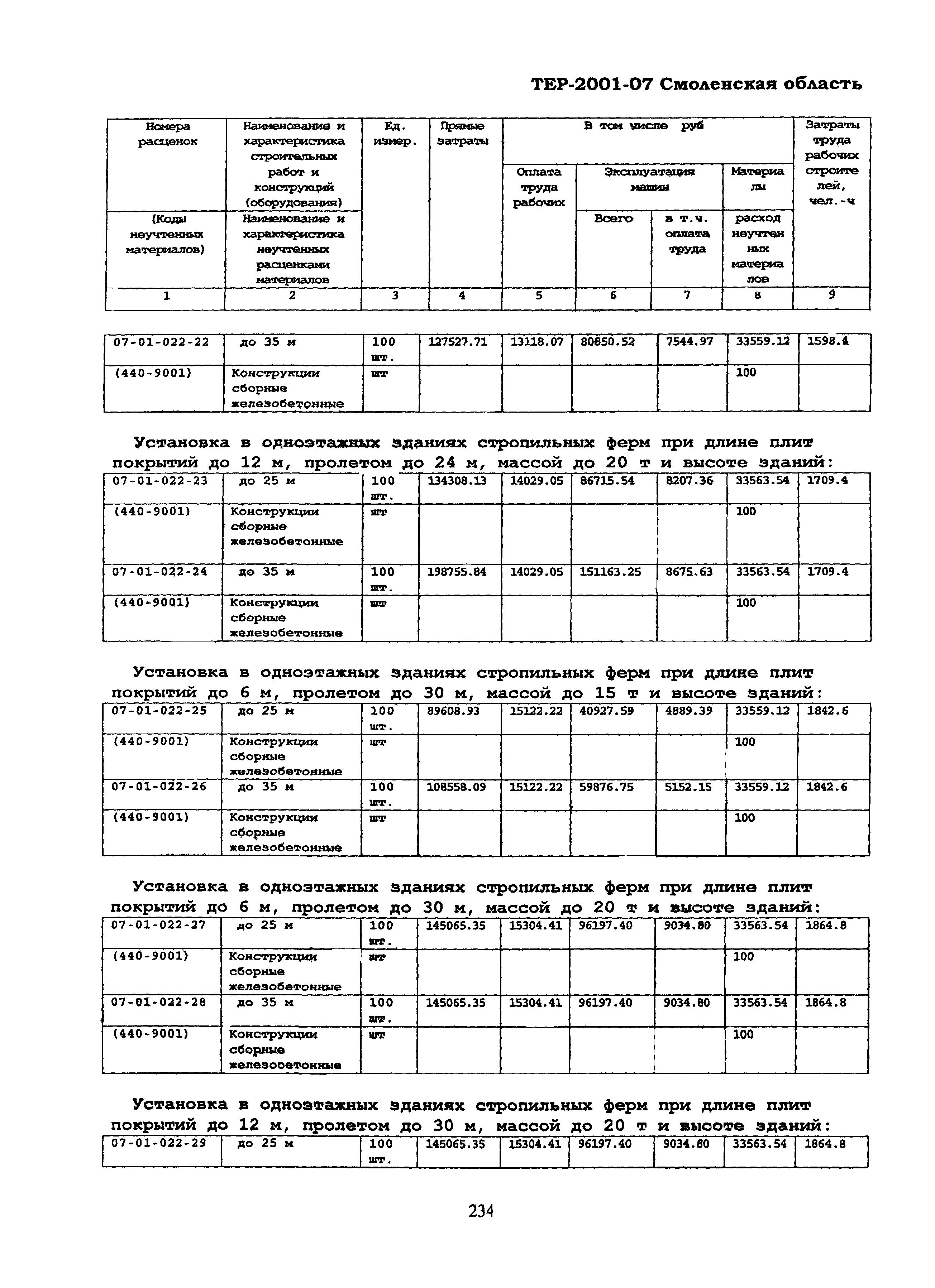 ТЕР Смоленская область 2001-07