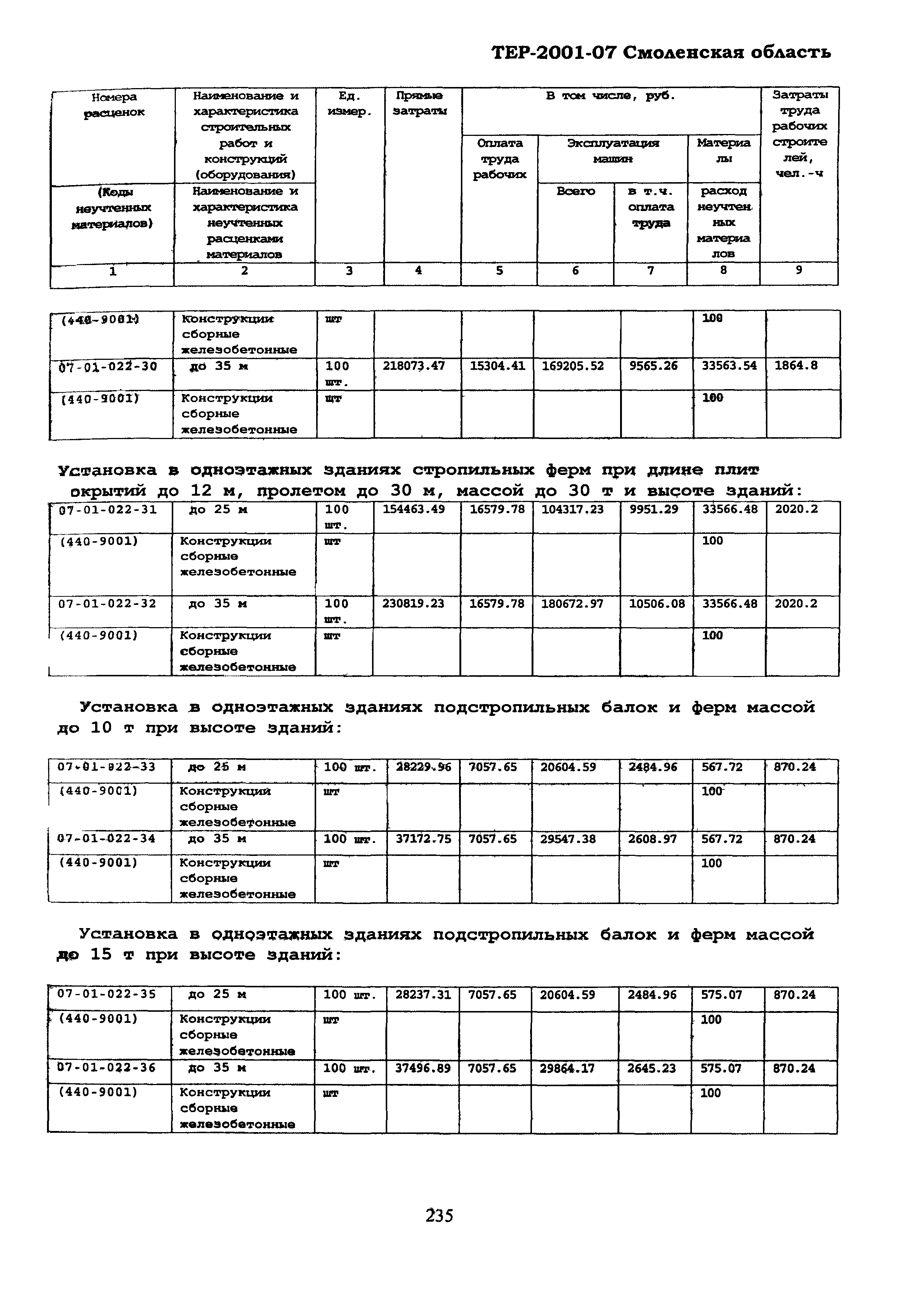 ТЕР Смоленская область 2001-07