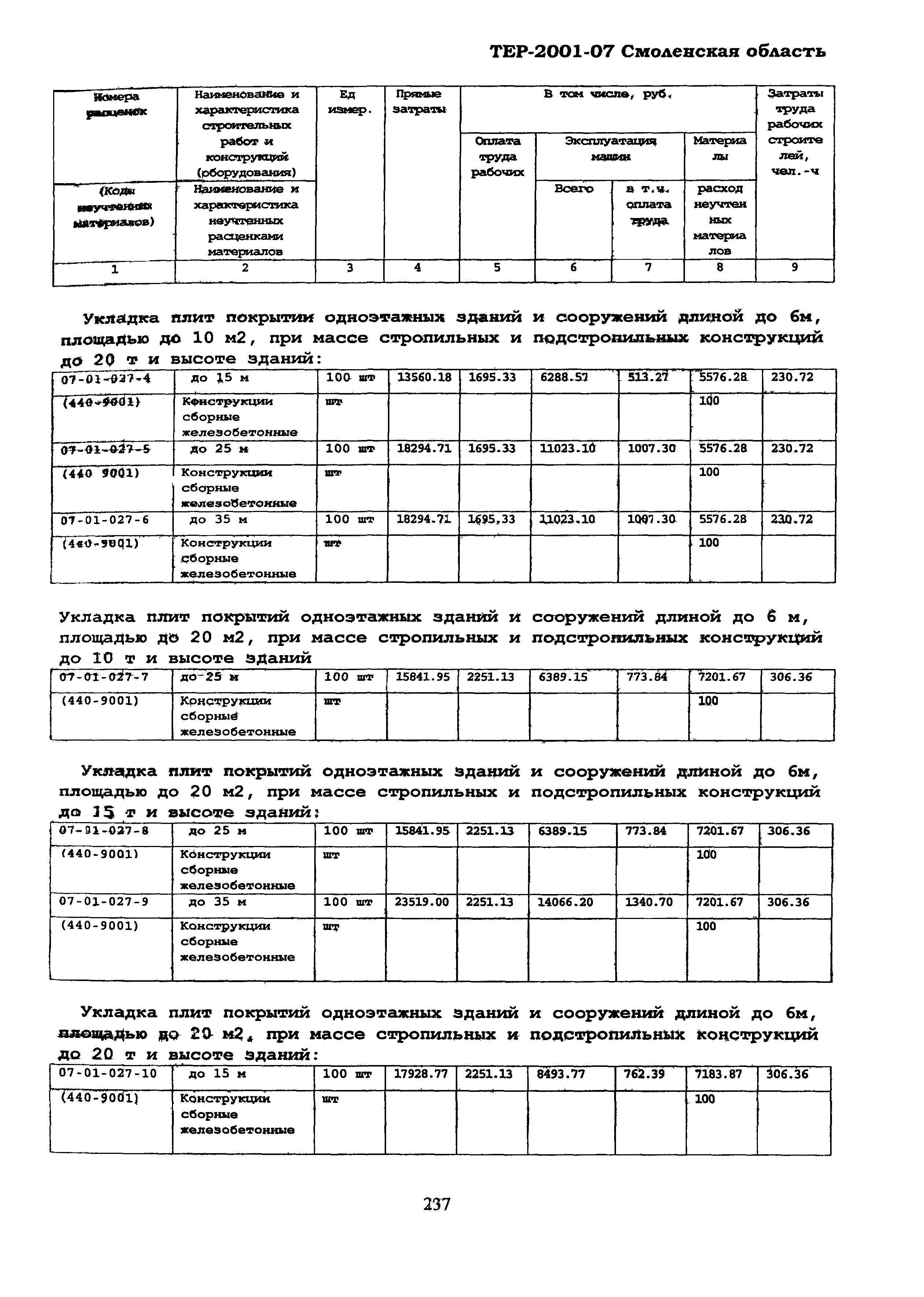 ТЕР Смоленская область 2001-07