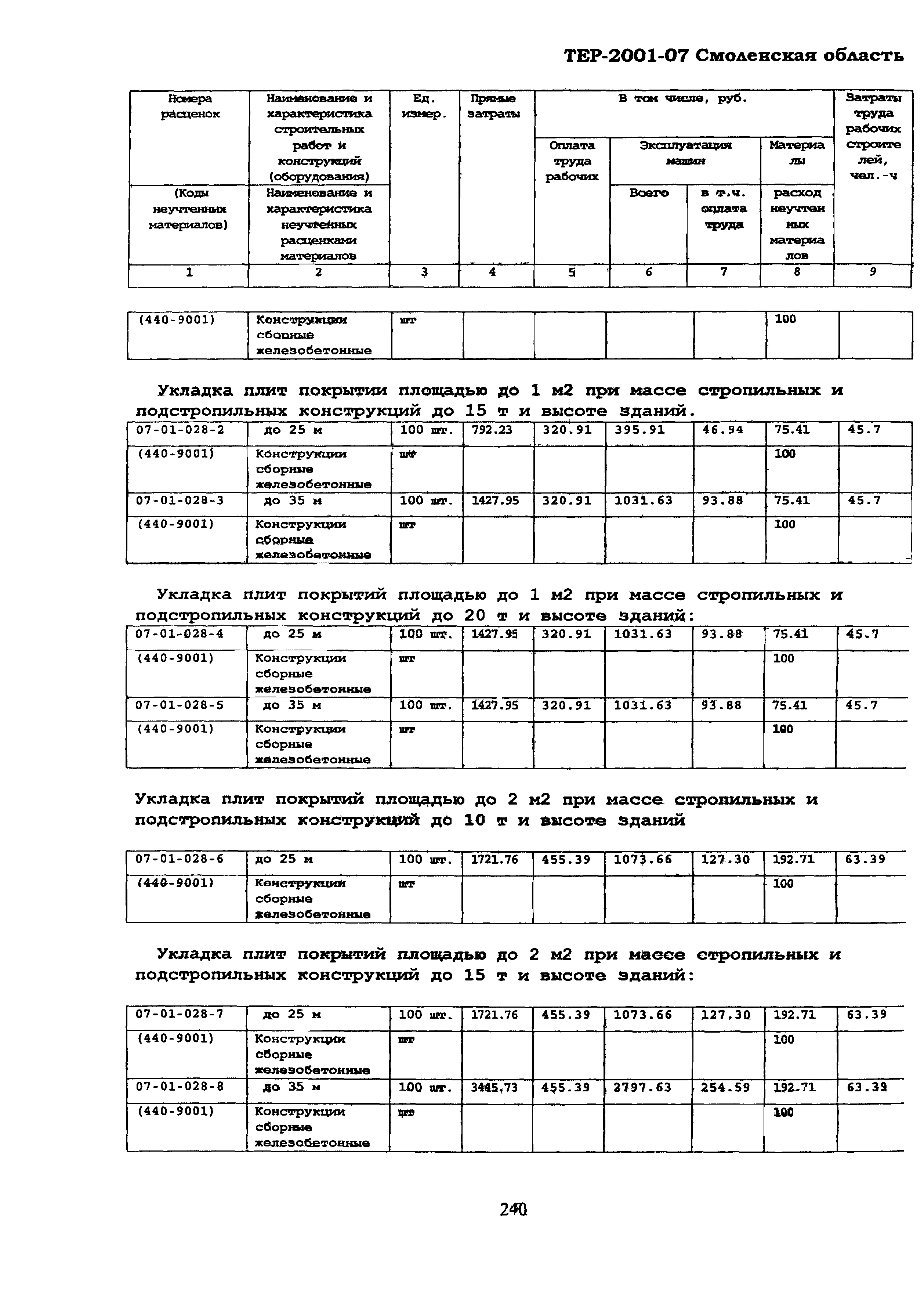 ТЕР Смоленская область 2001-07