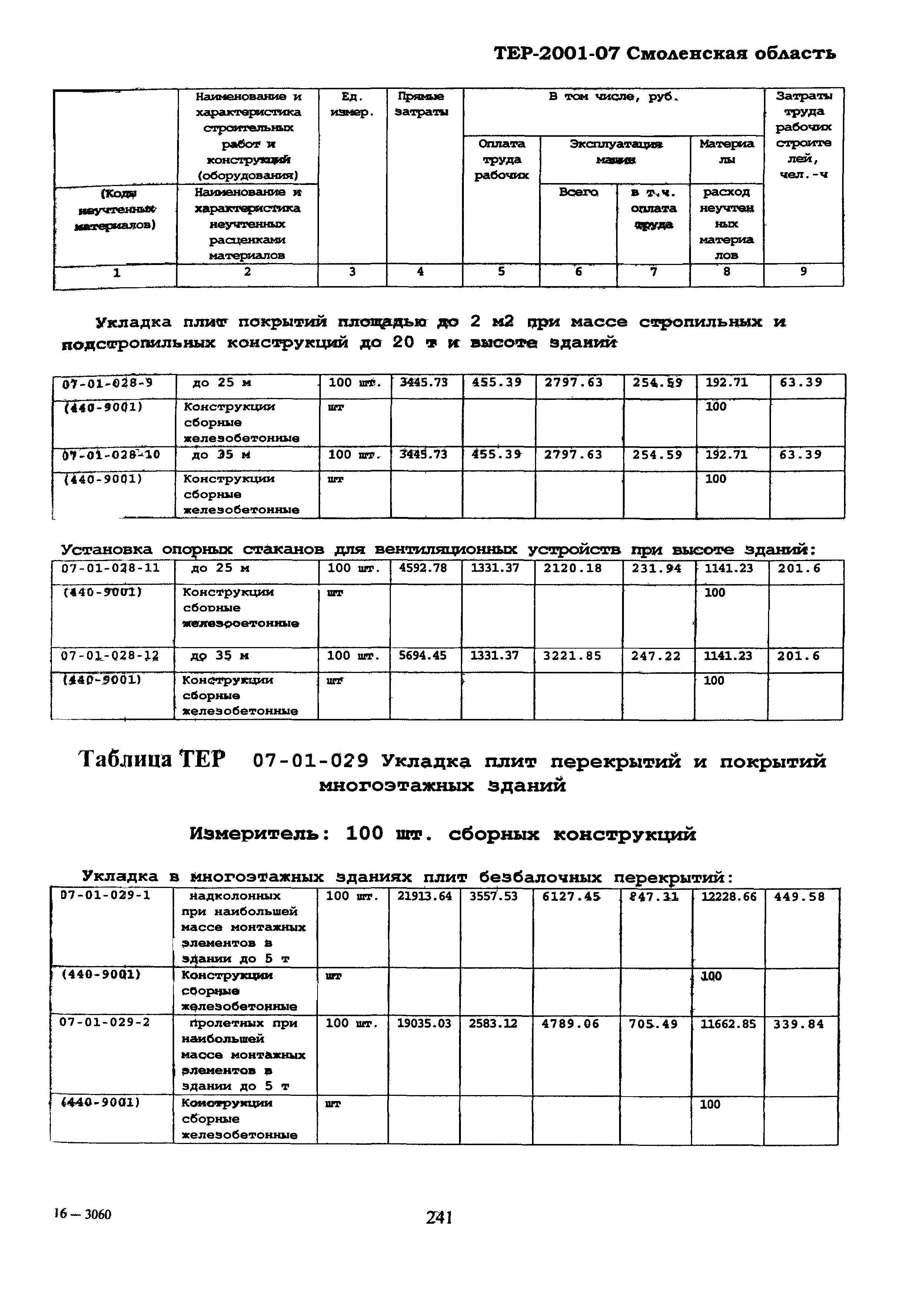 ТЕР Смоленская область 2001-07