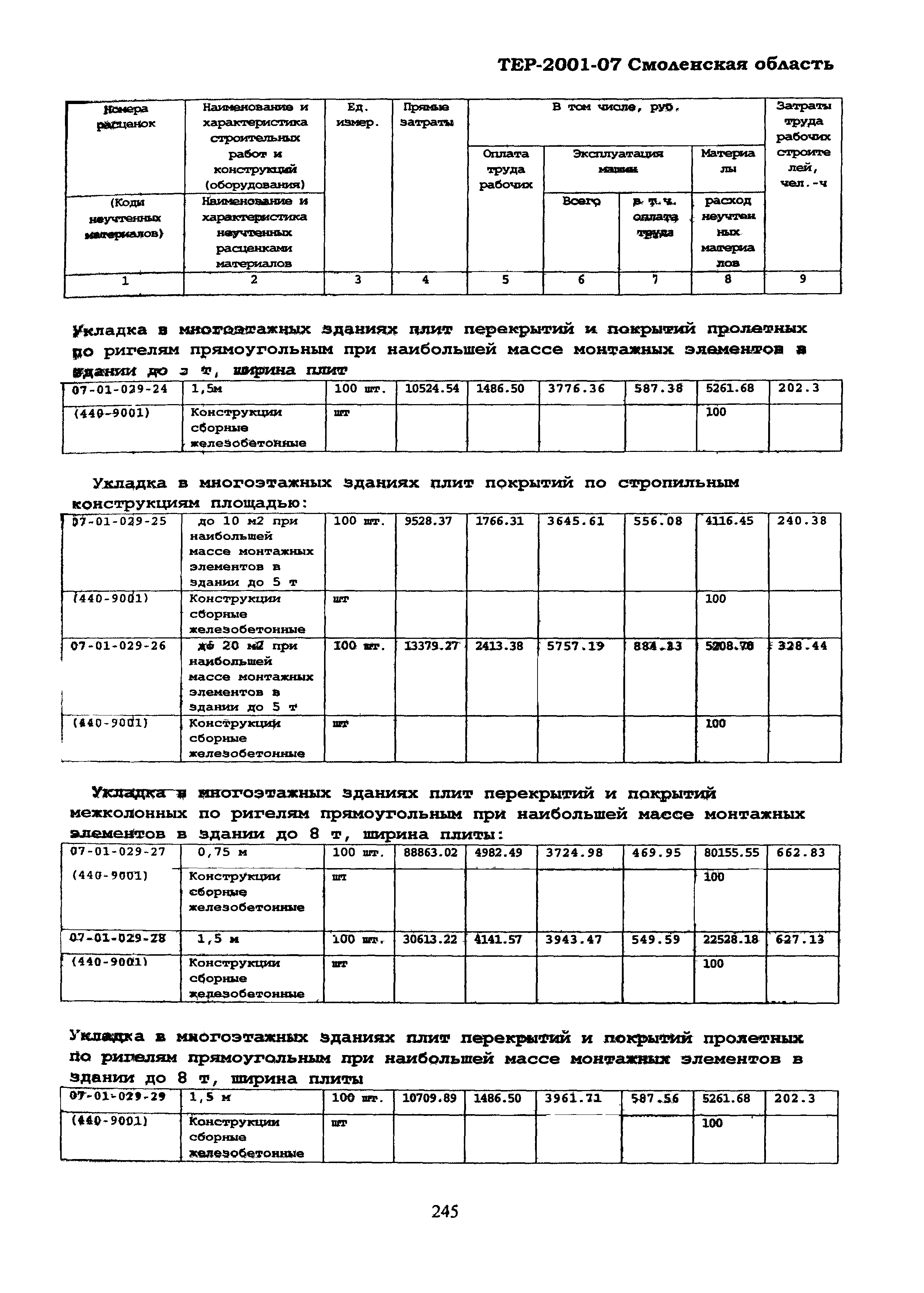 ТЕР Смоленская область 2001-07