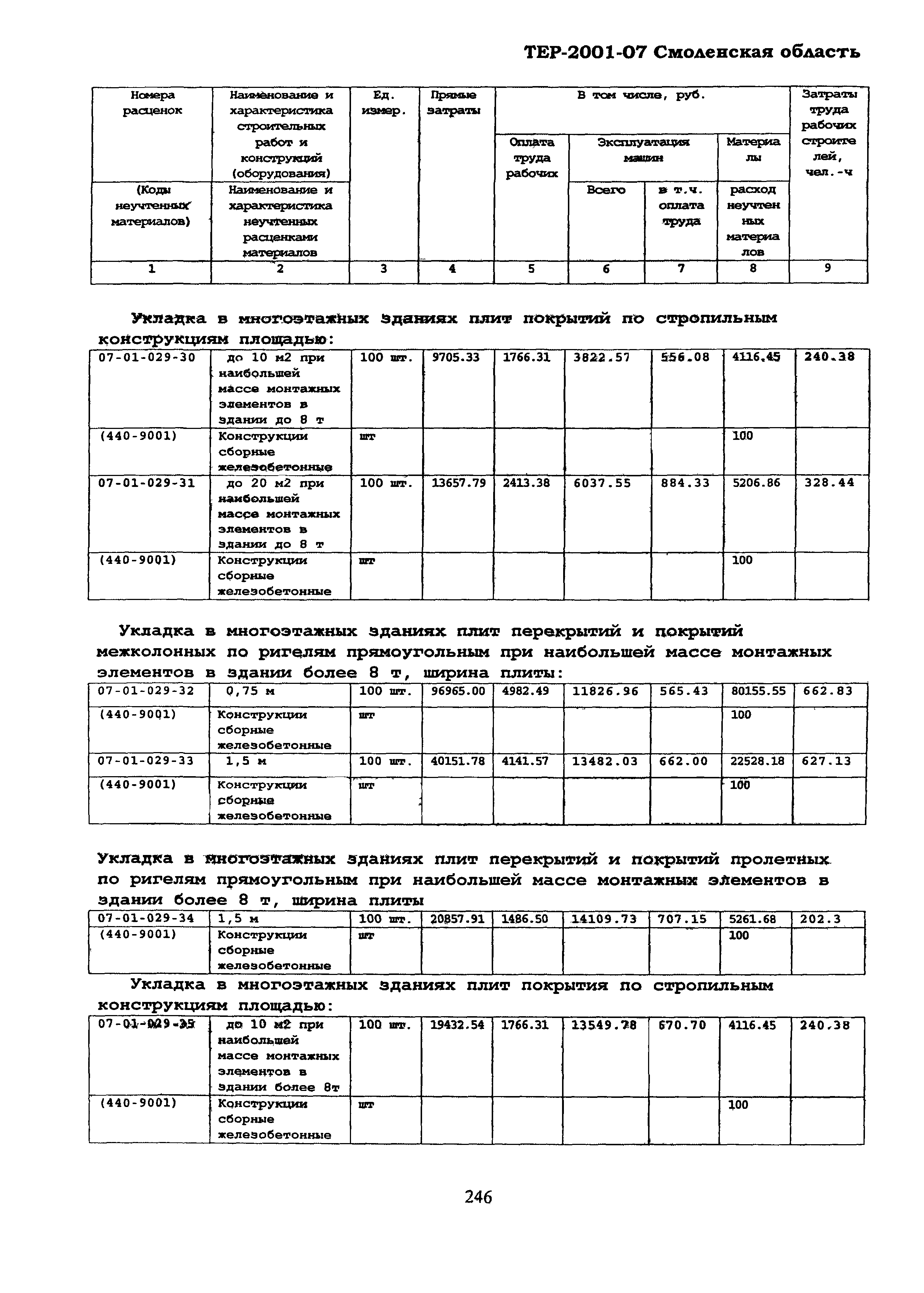 ТЕР Смоленская область 2001-07