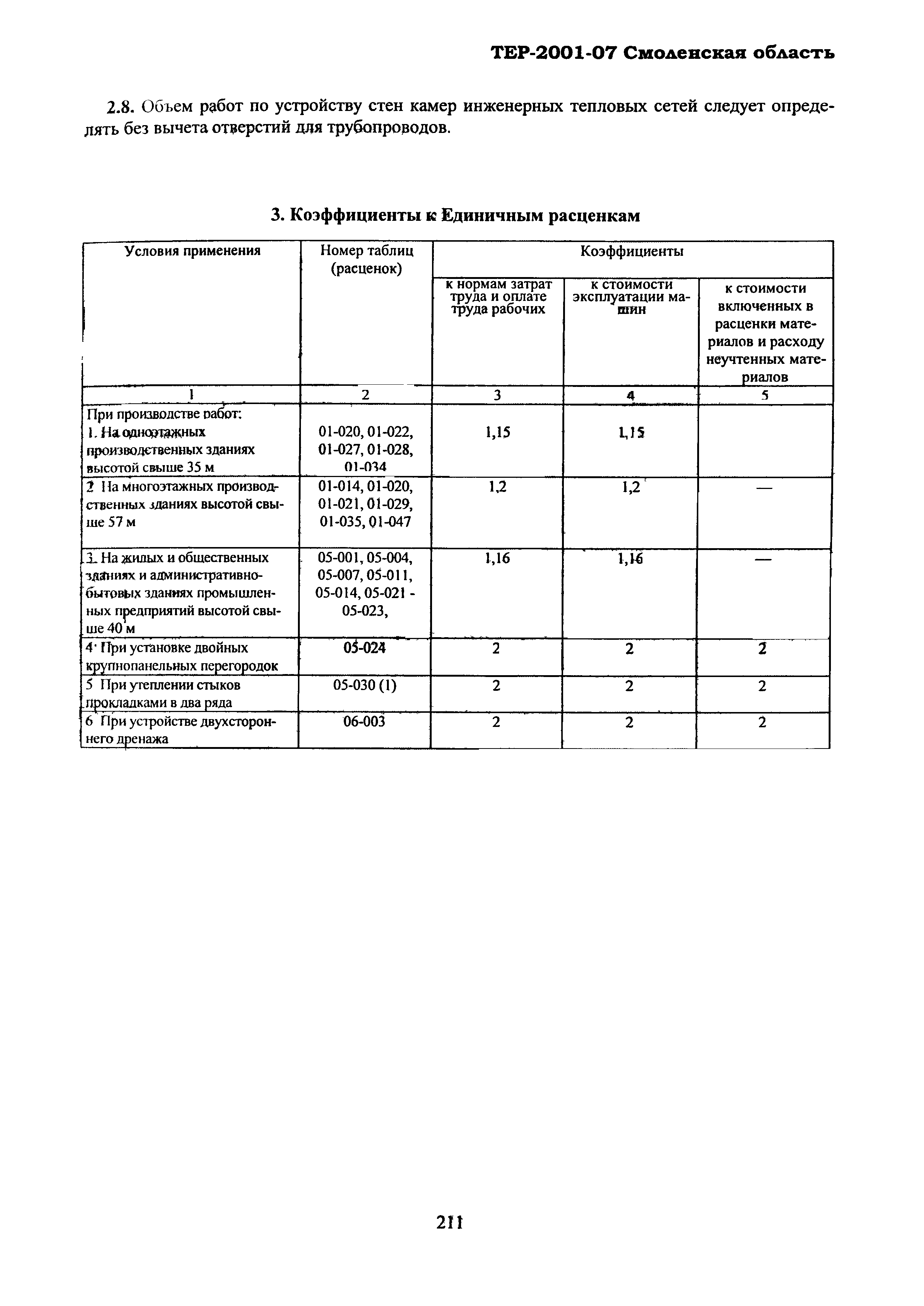 ТЕР Смоленская область 2001-07