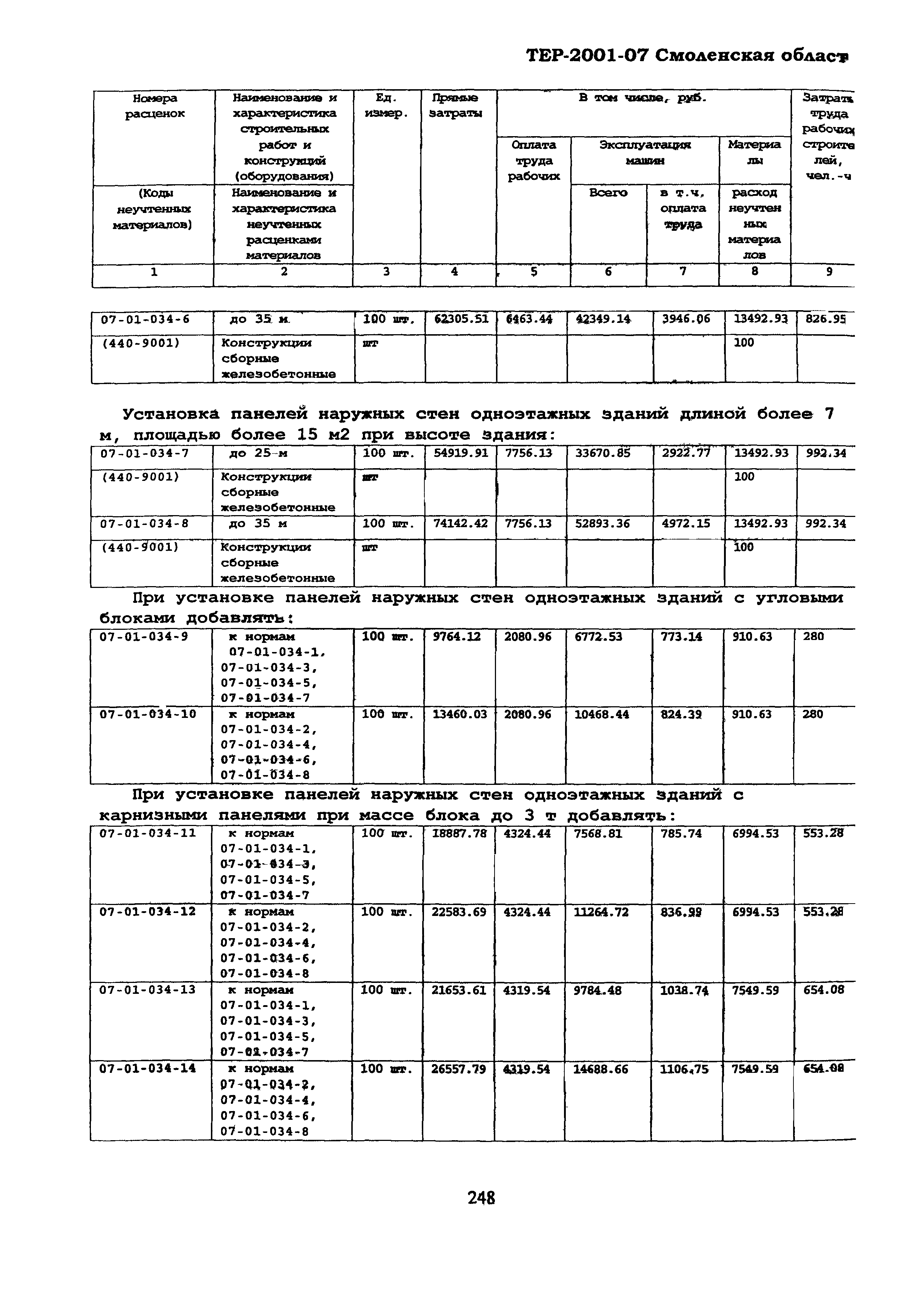 ТЕР Смоленская область 2001-07