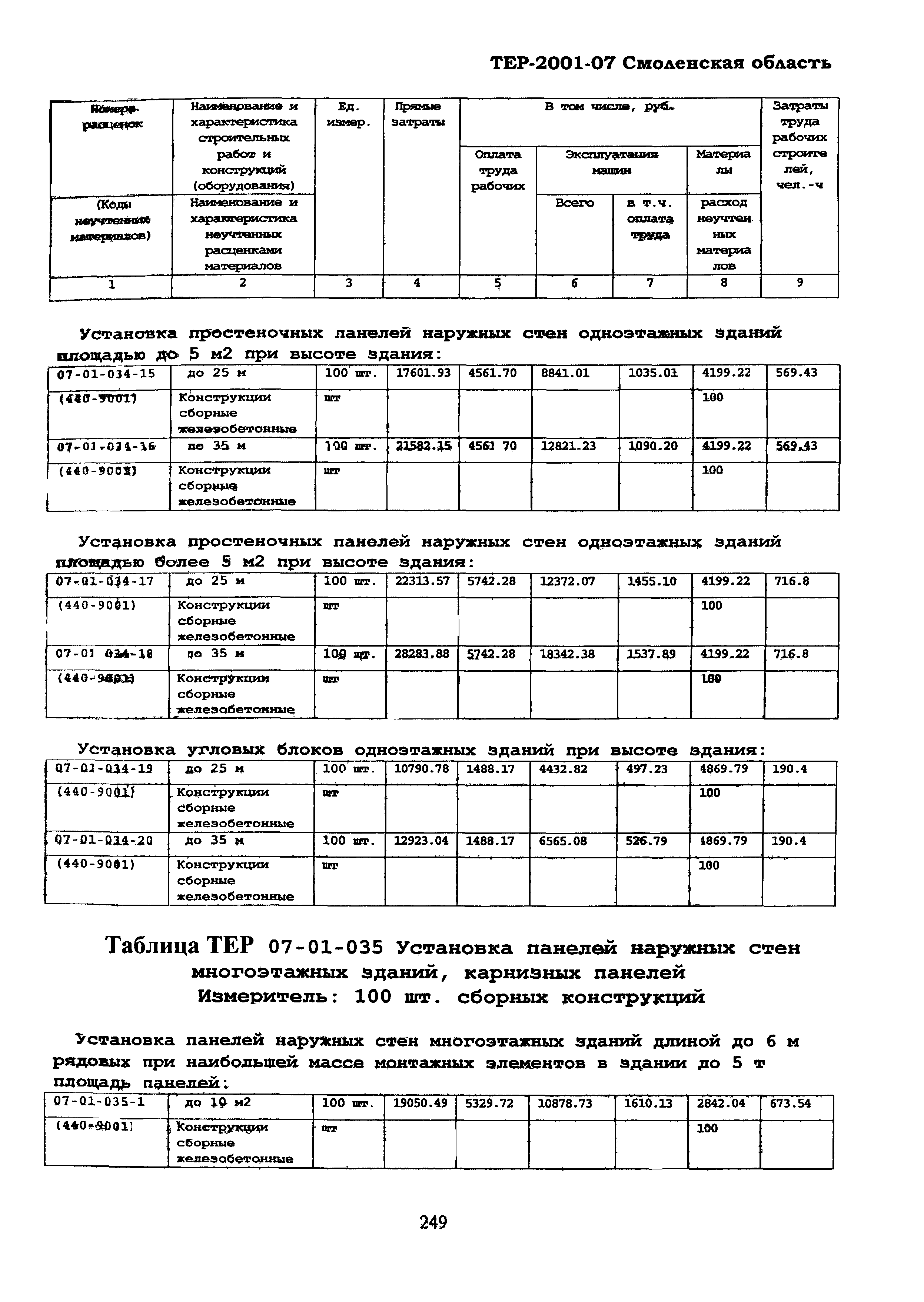 ТЕР Смоленская область 2001-07