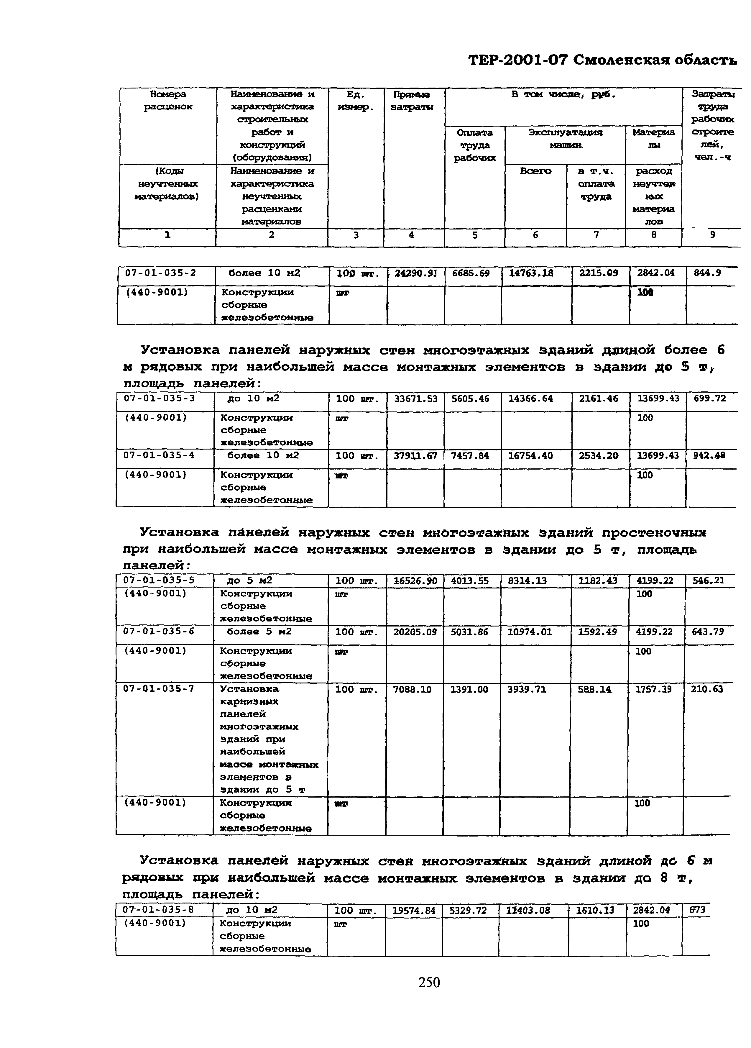 ТЕР Смоленская область 2001-07