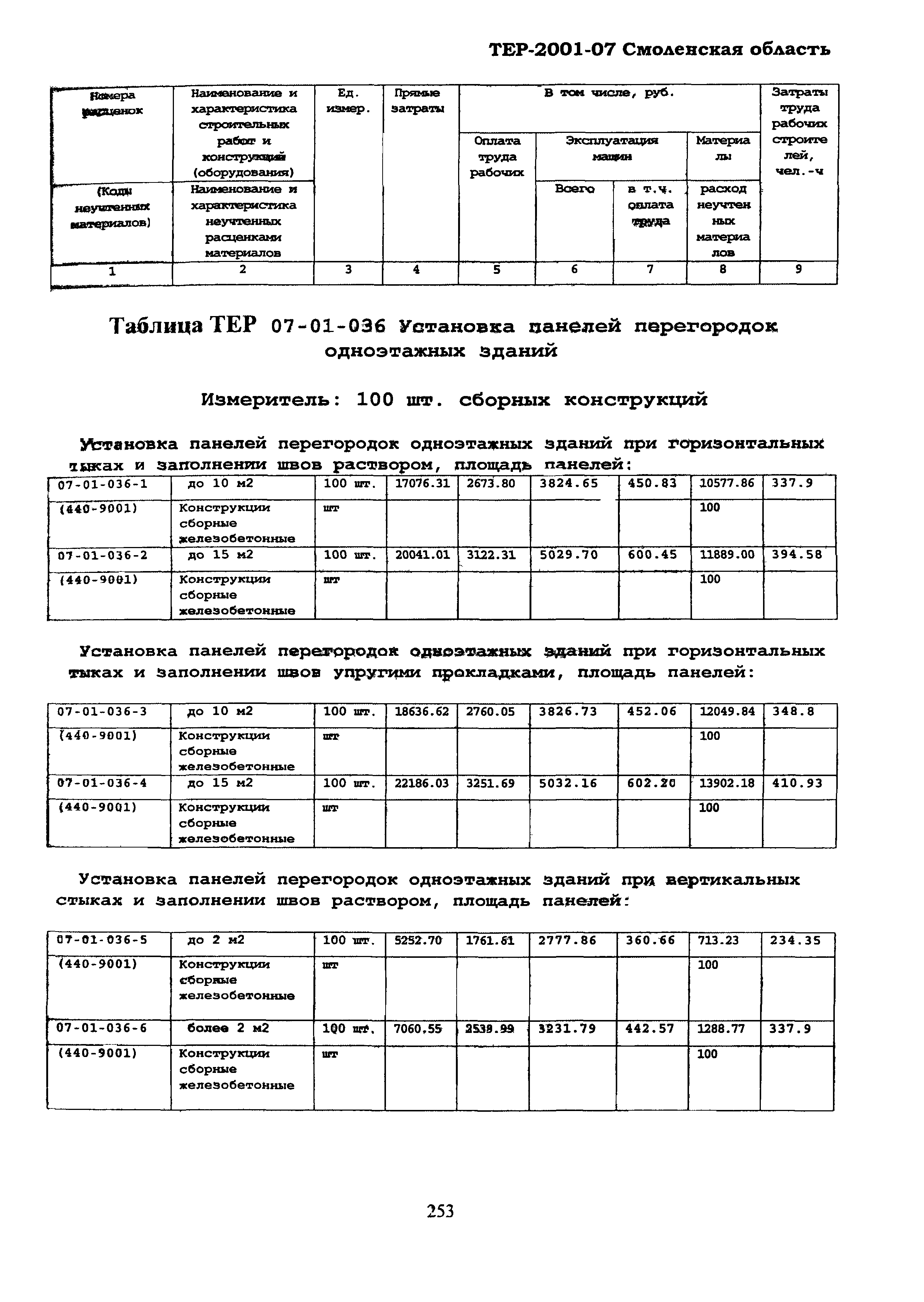 ТЕР Смоленская область 2001-07