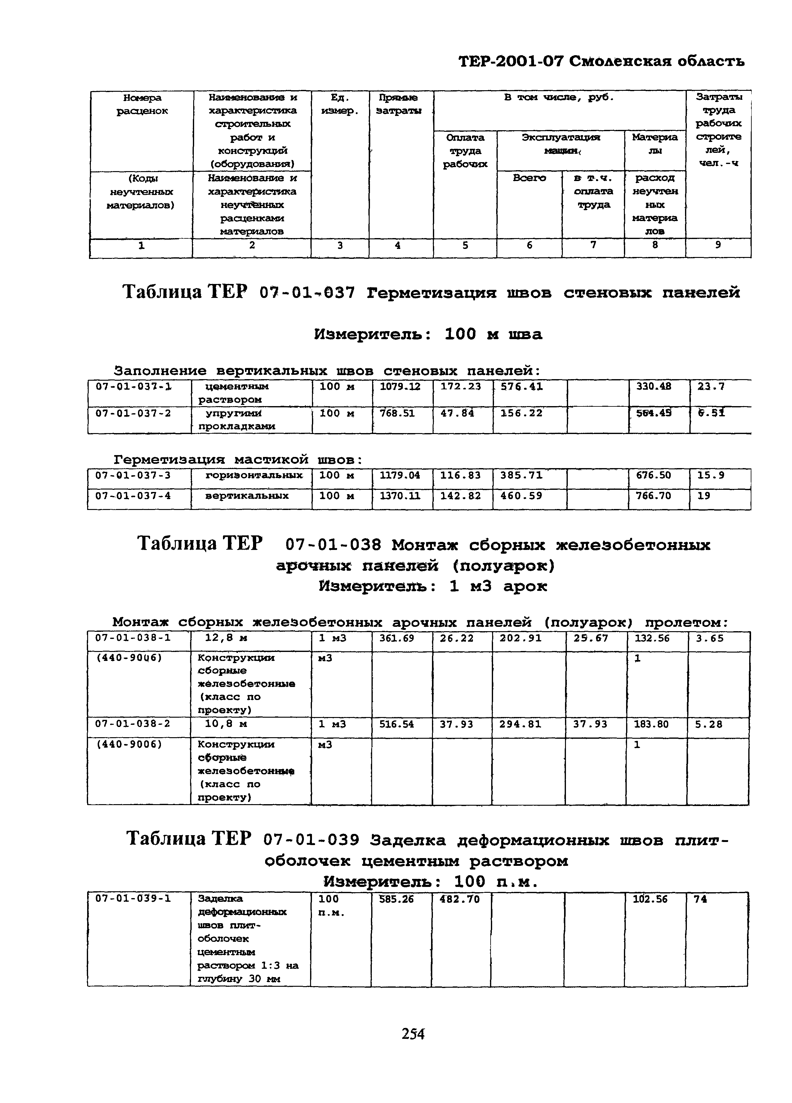 ТЕР Смоленская область 2001-07