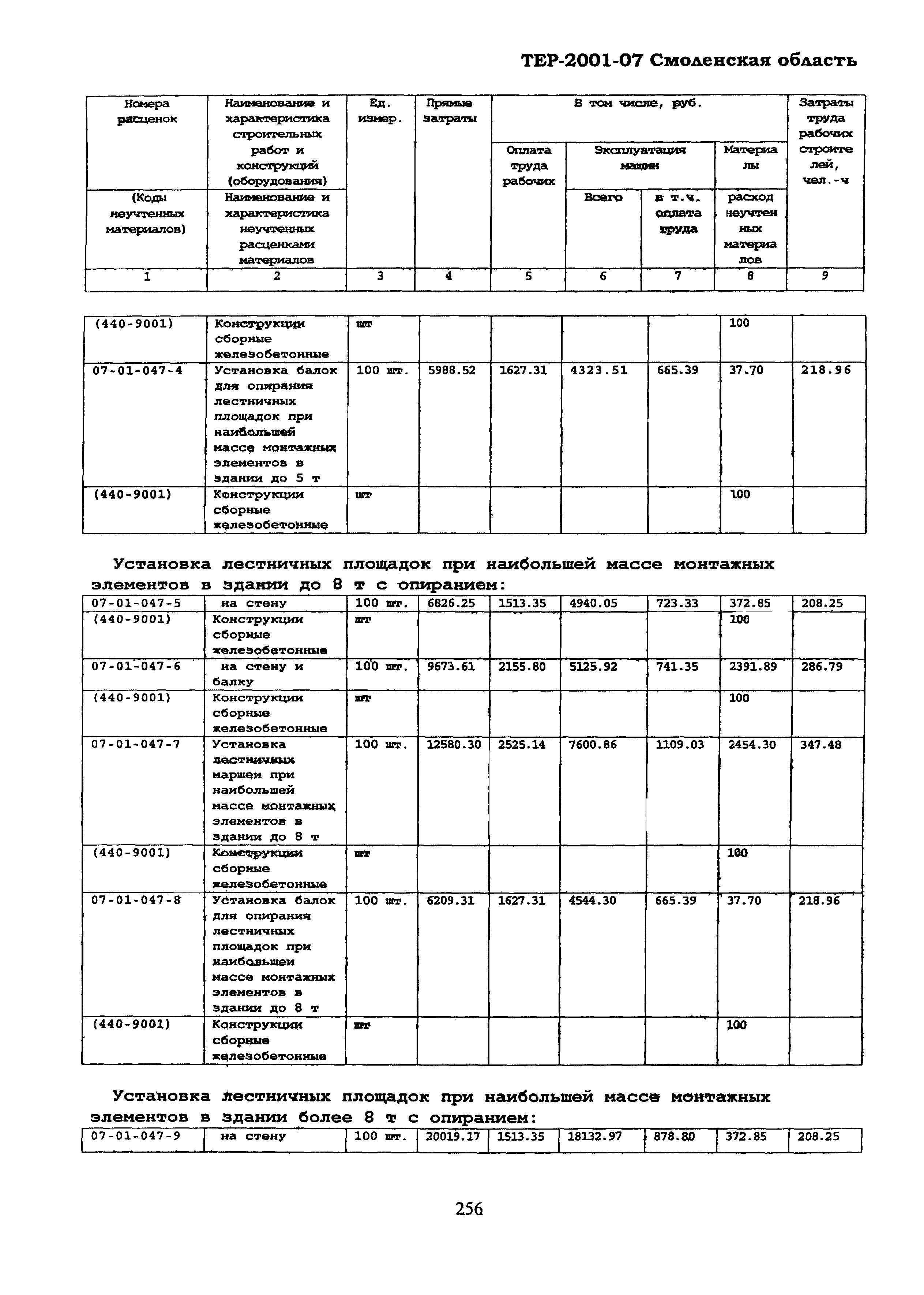 ТЕР Смоленская область 2001-07