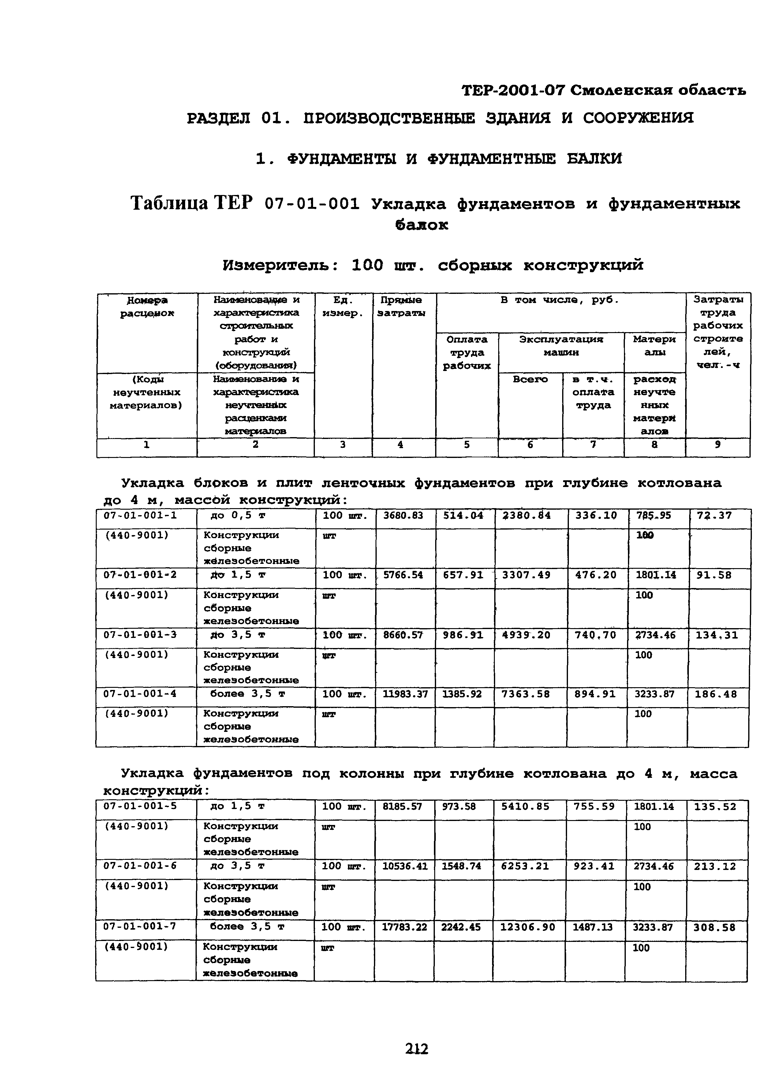 ТЕР Смоленская область 2001-07