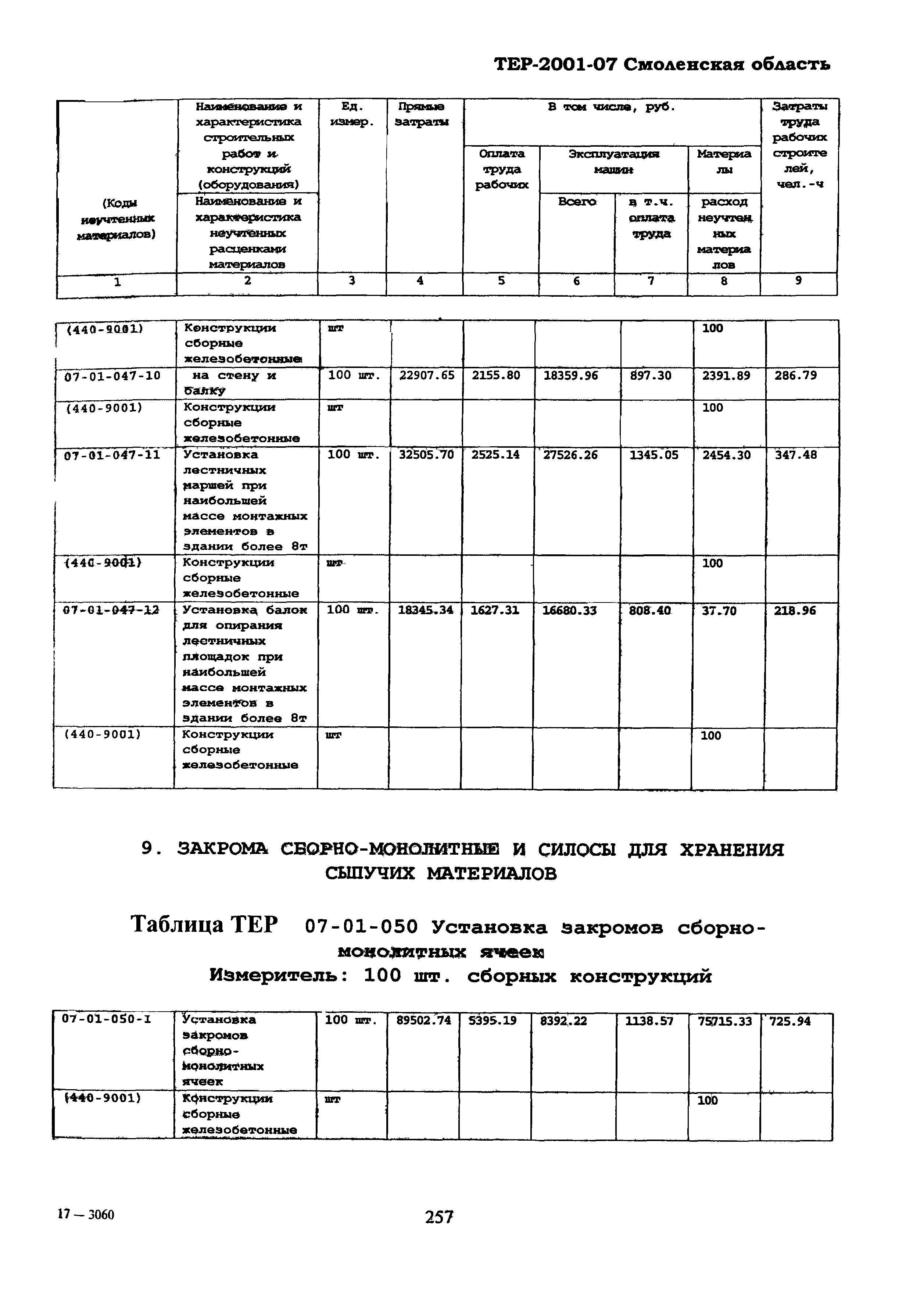 ТЕР Смоленская область 2001-07