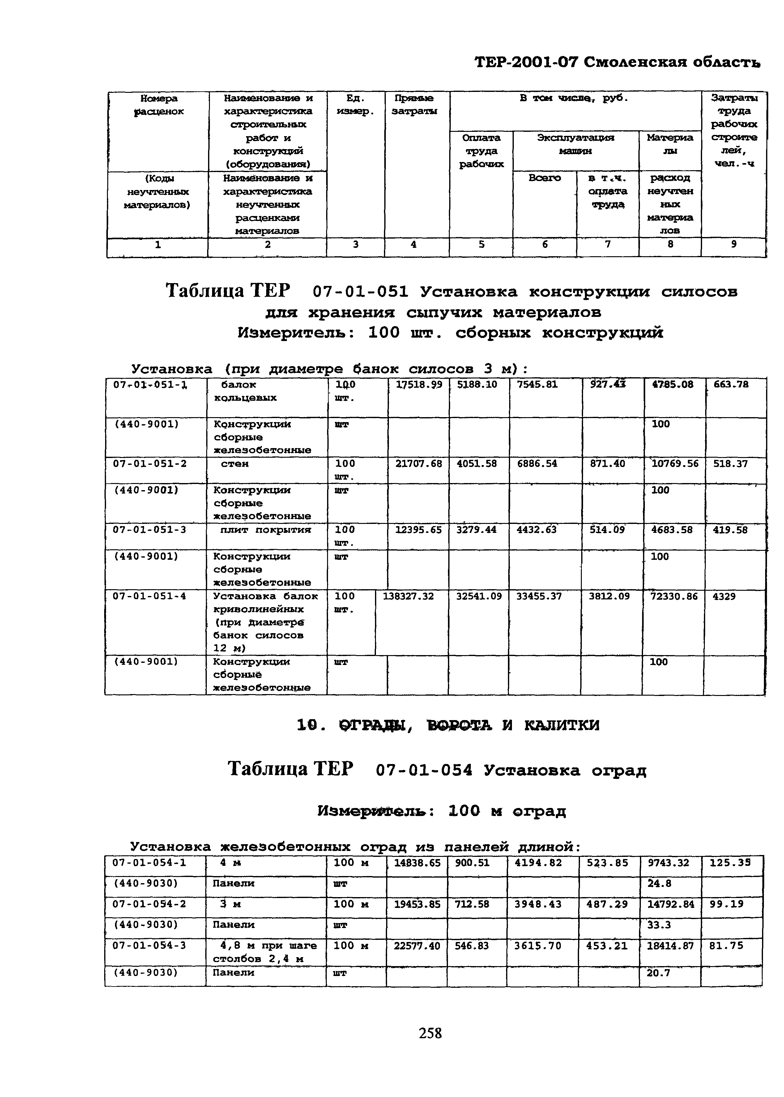 ТЕР Смоленская область 2001-07