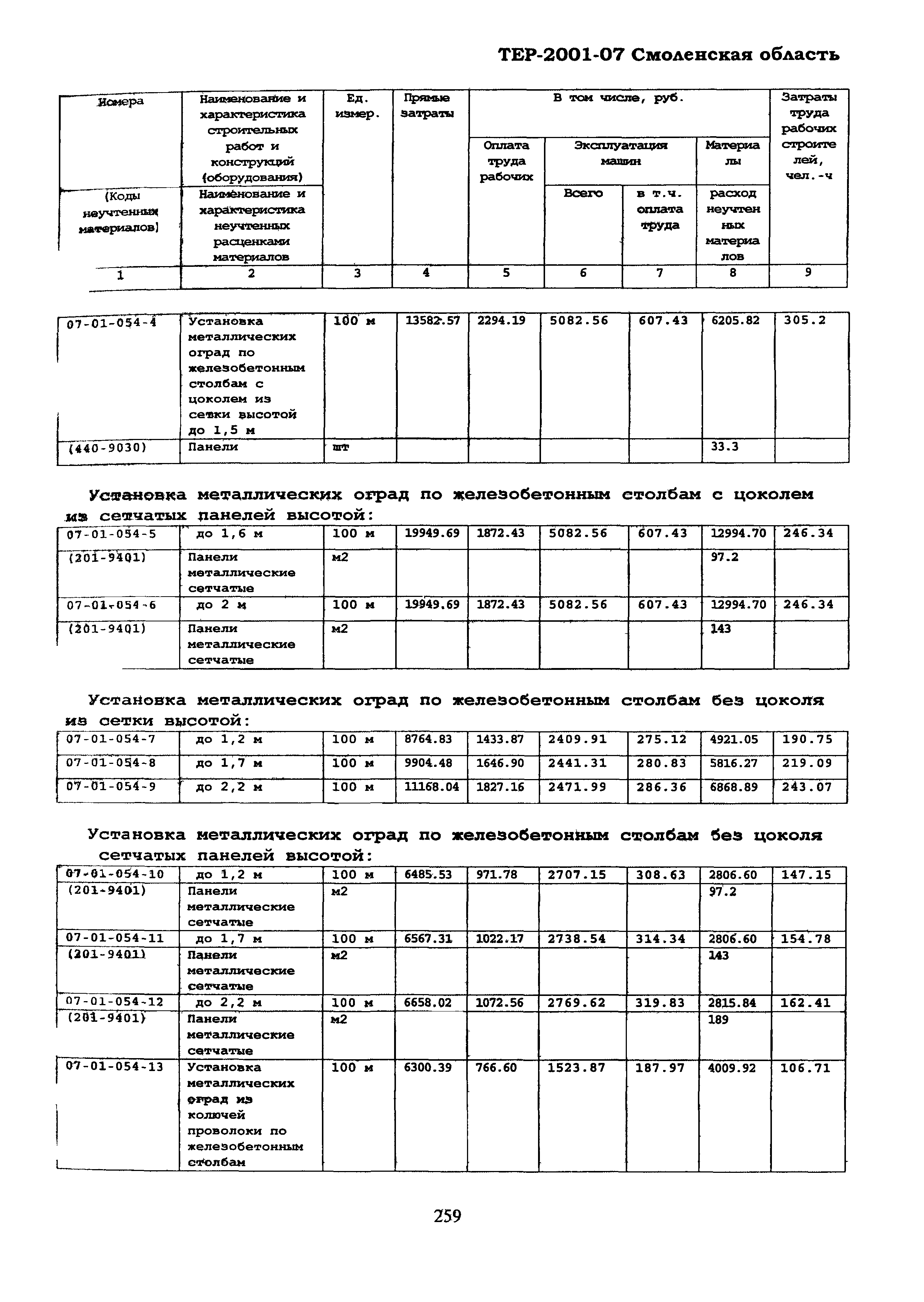 ТЕР Смоленская область 2001-07