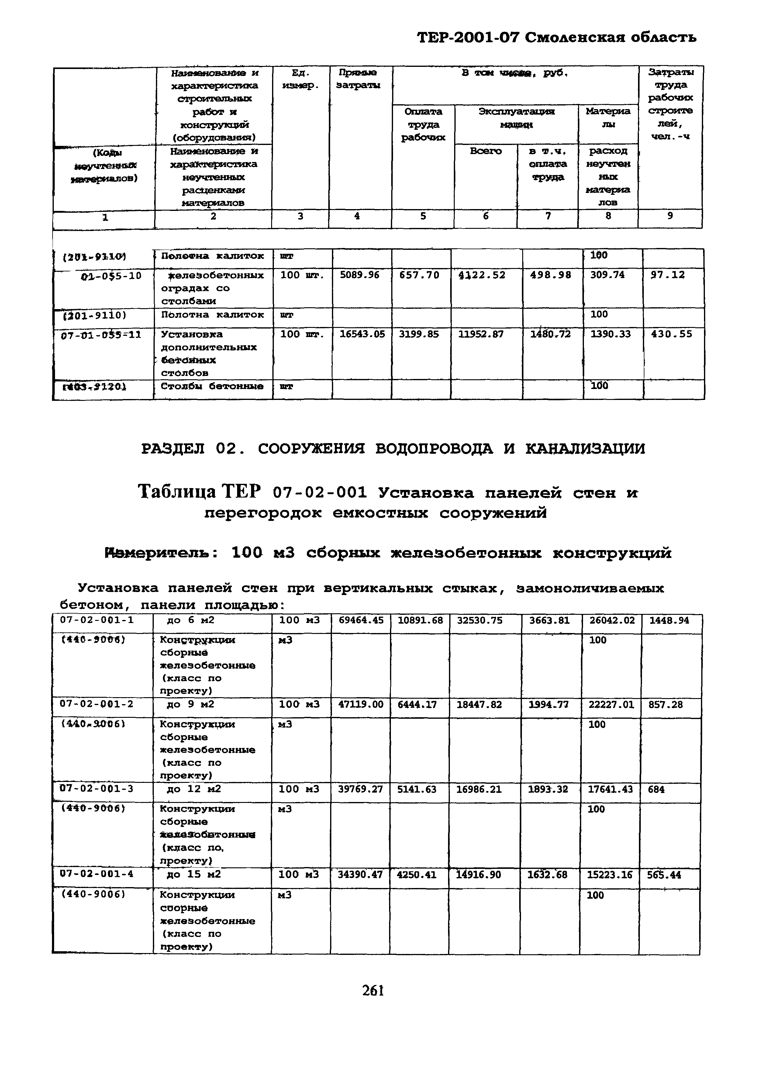 ТЕР Смоленская область 2001-07