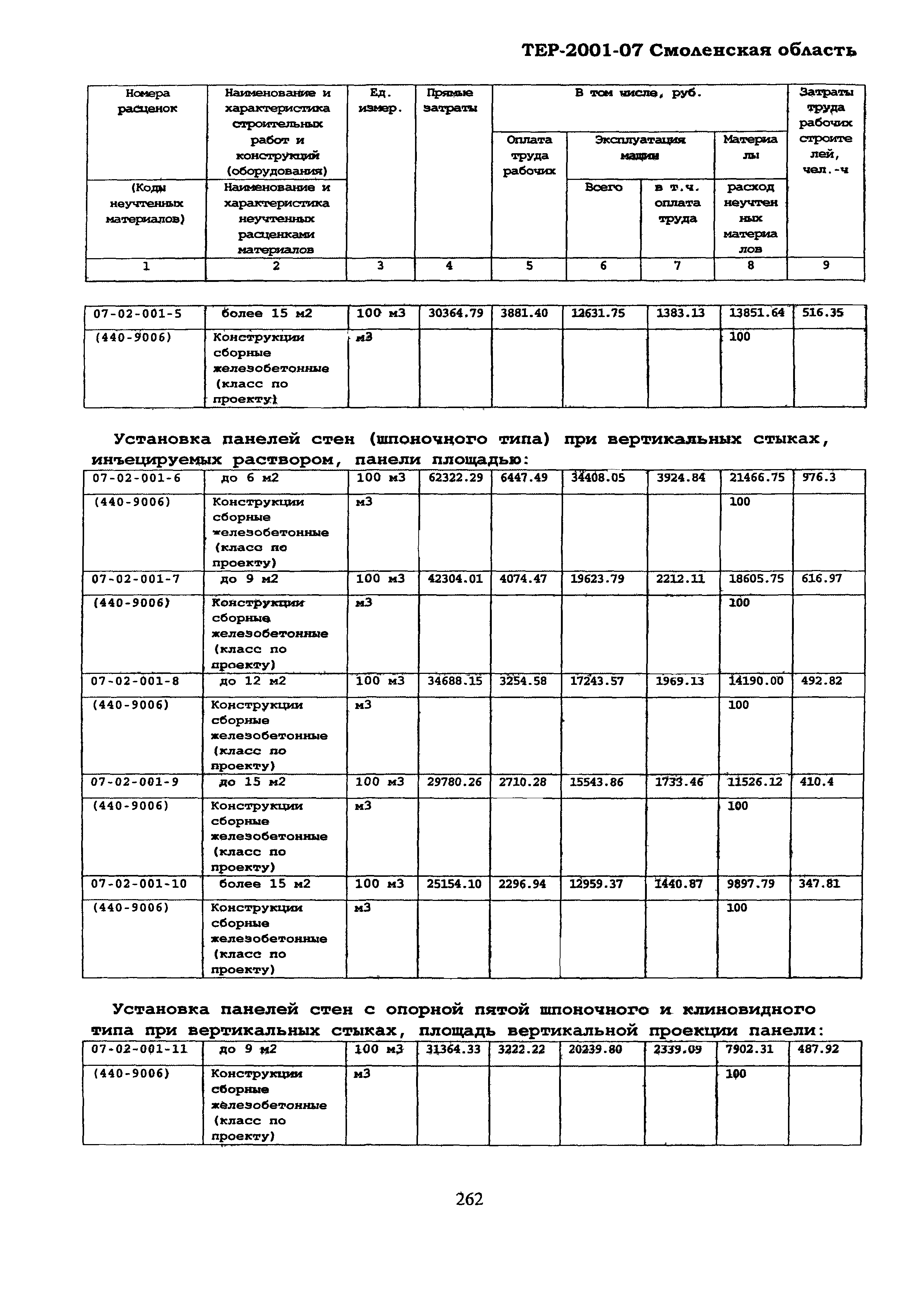 ТЕР Смоленская область 2001-07