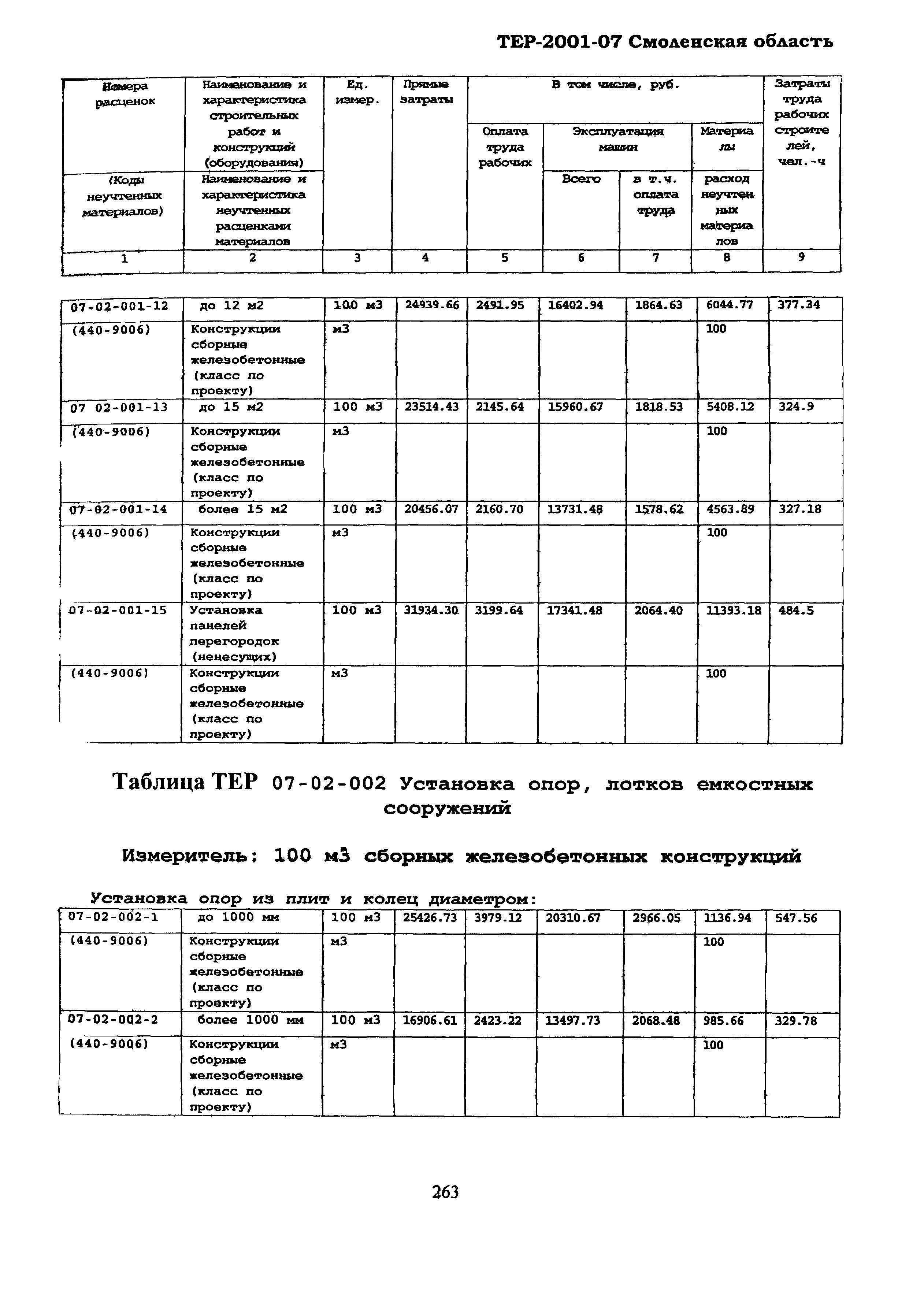 ТЕР Смоленская область 2001-07