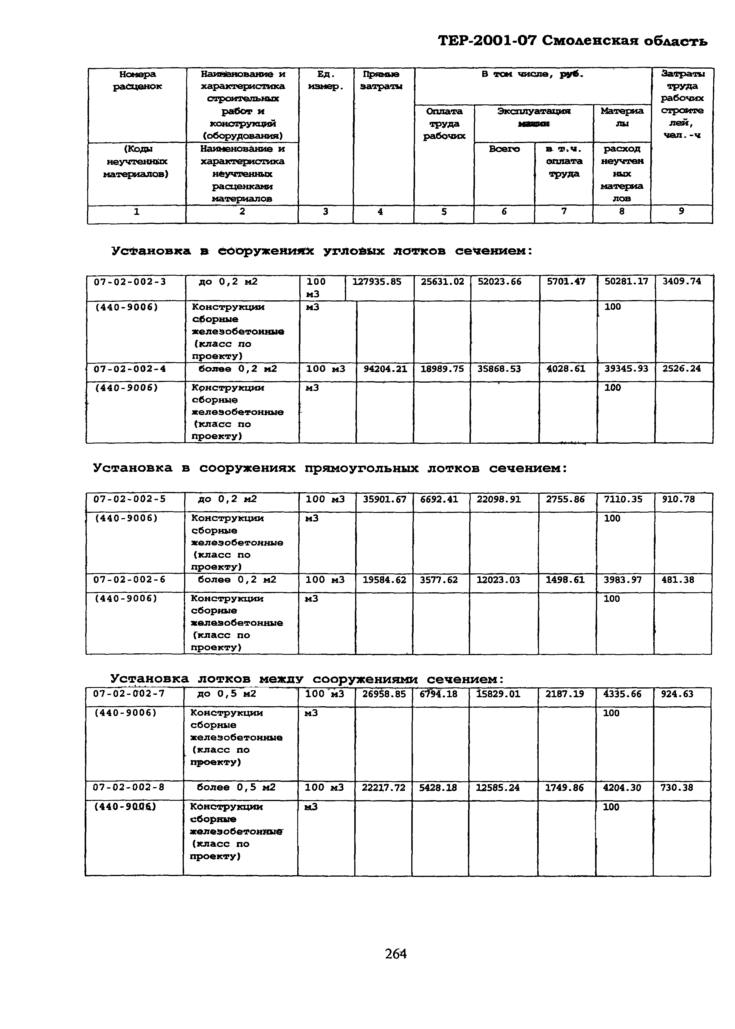 ТЕР Смоленская область 2001-07