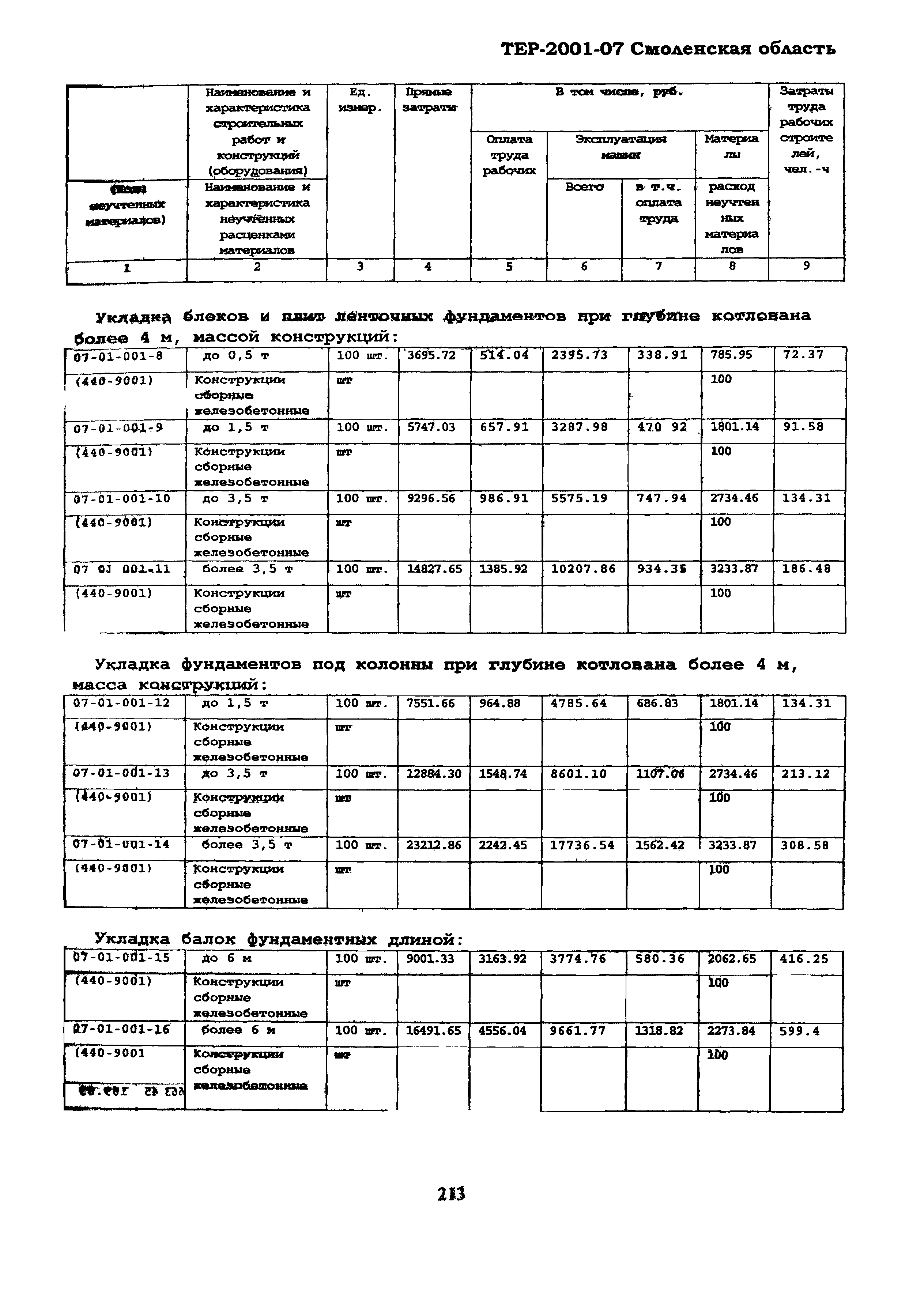 ТЕР Смоленская область 2001-07