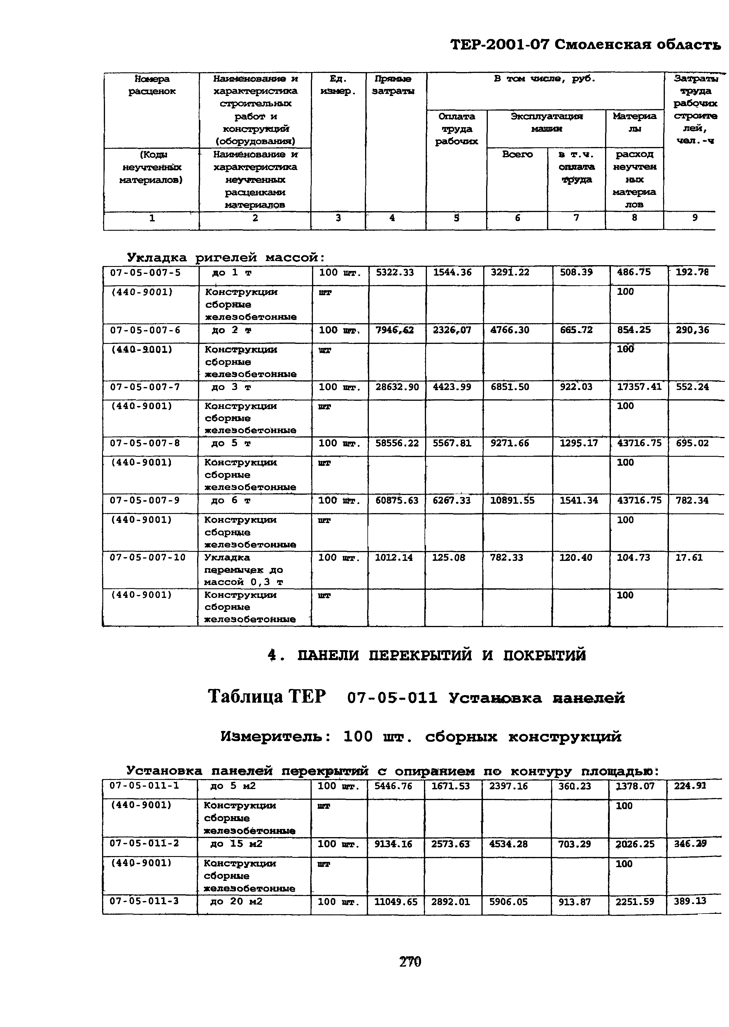 ТЕР Смоленская область 2001-07