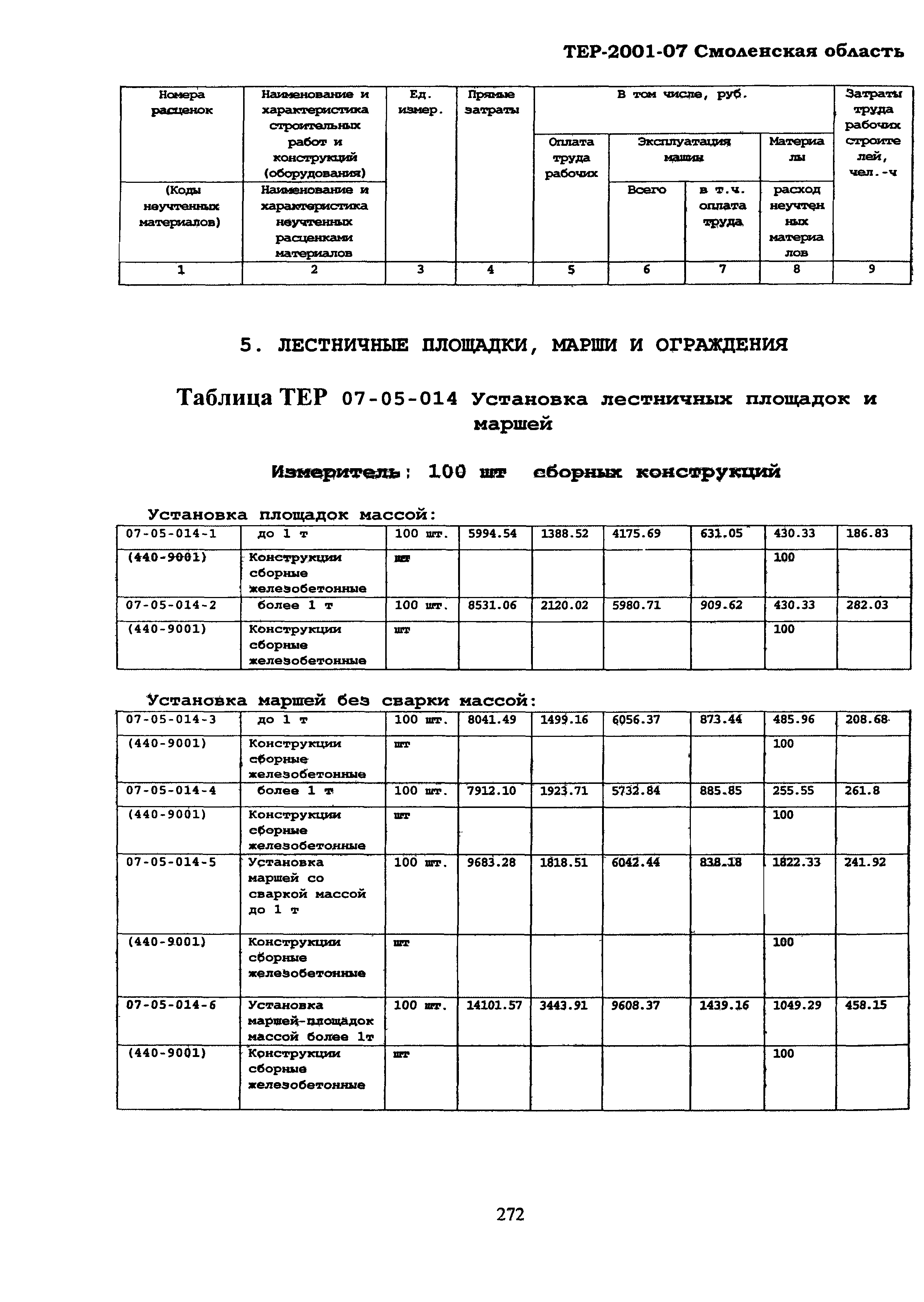 ТЕР Смоленская область 2001-07