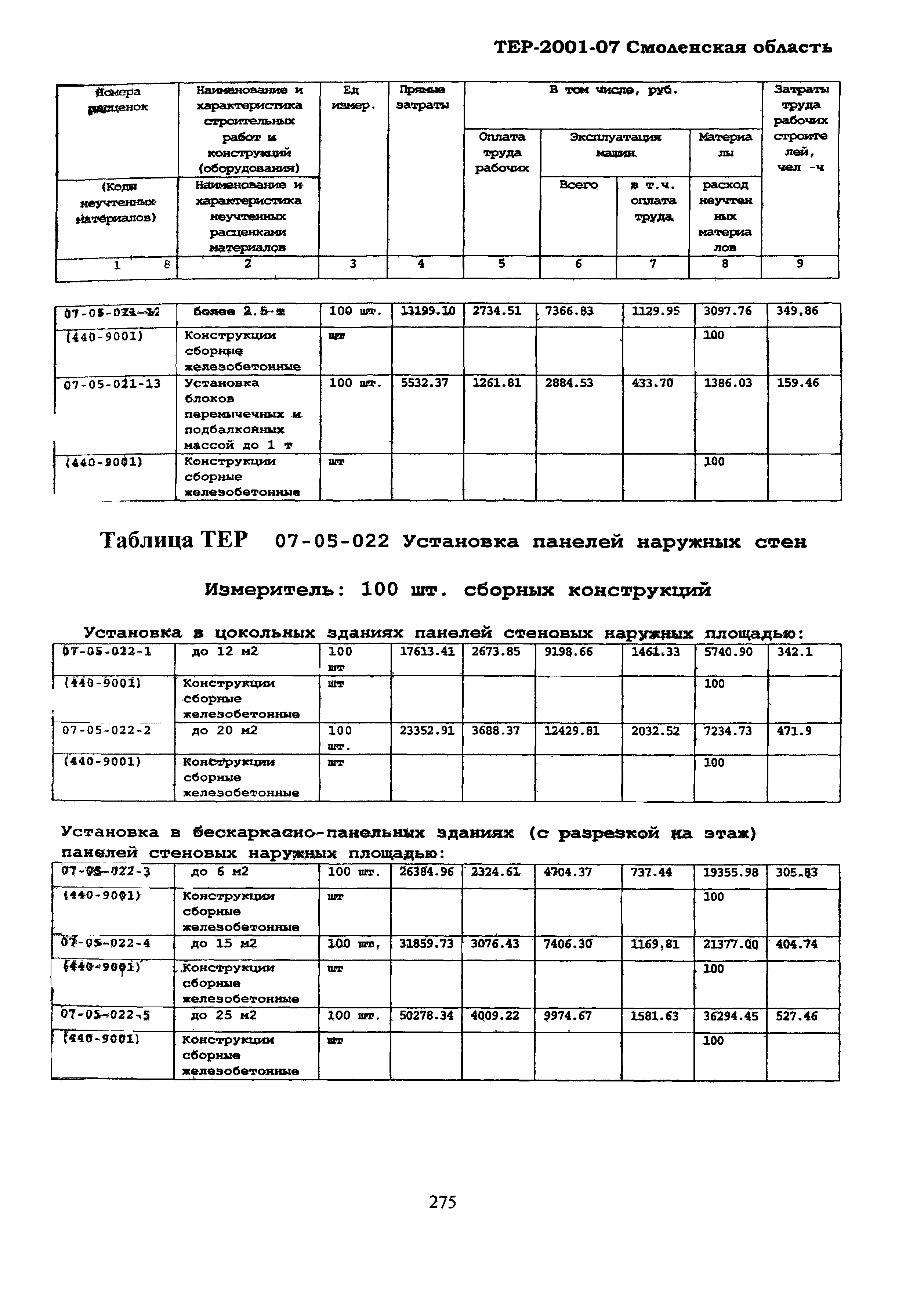 ТЕР Смоленская область 2001-07