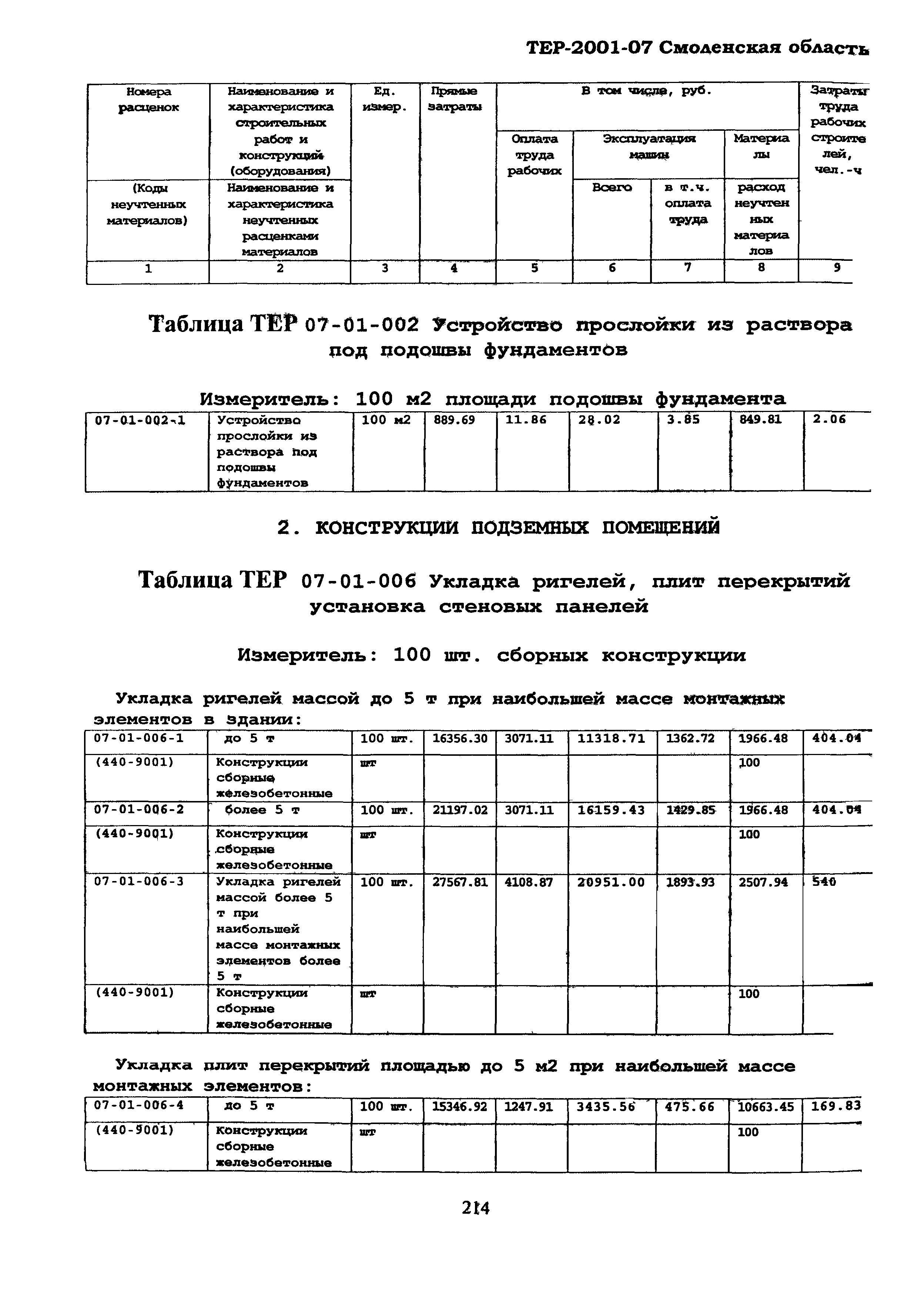 ТЕР Смоленская область 2001-07