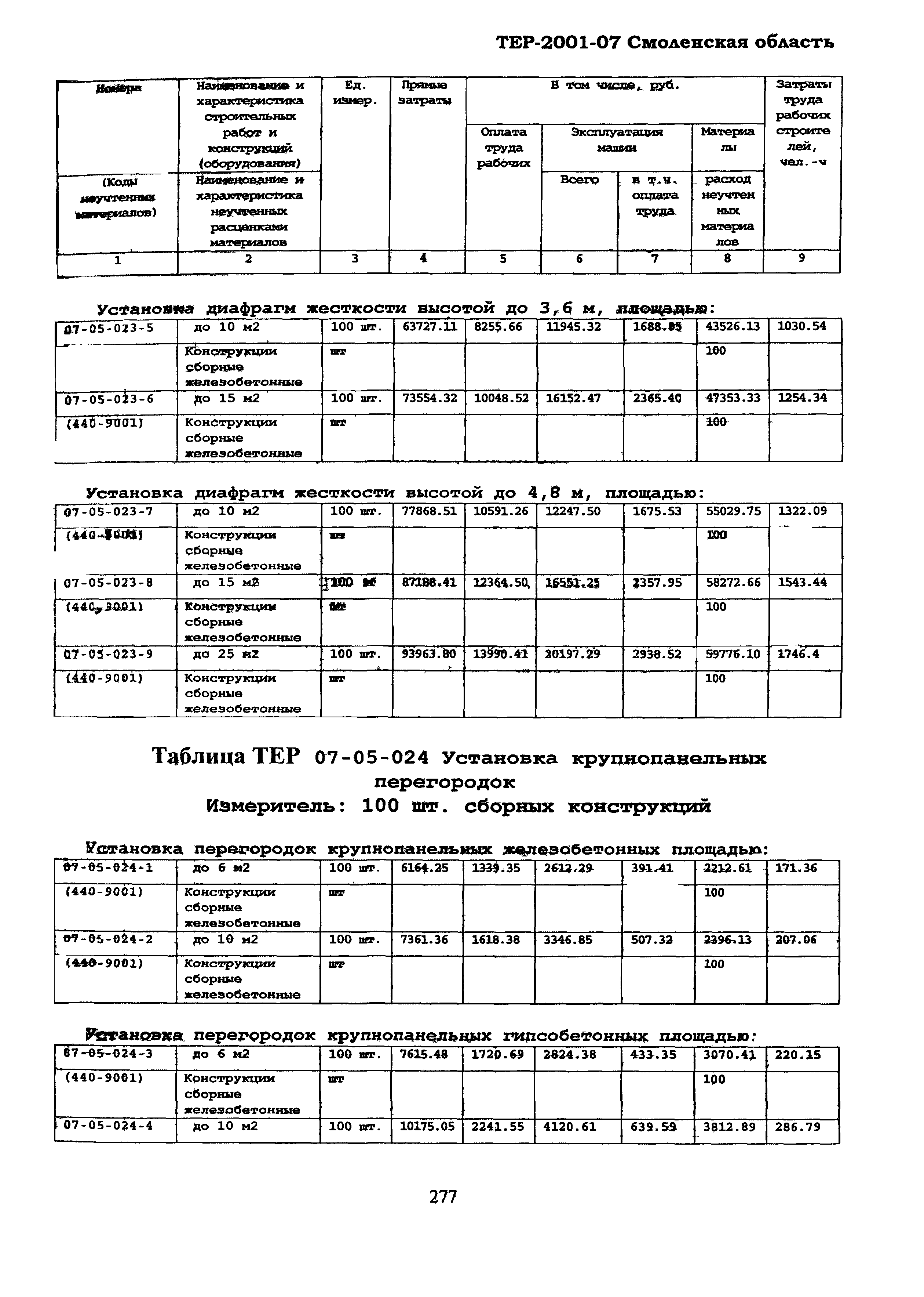 ТЕР Смоленская область 2001-07