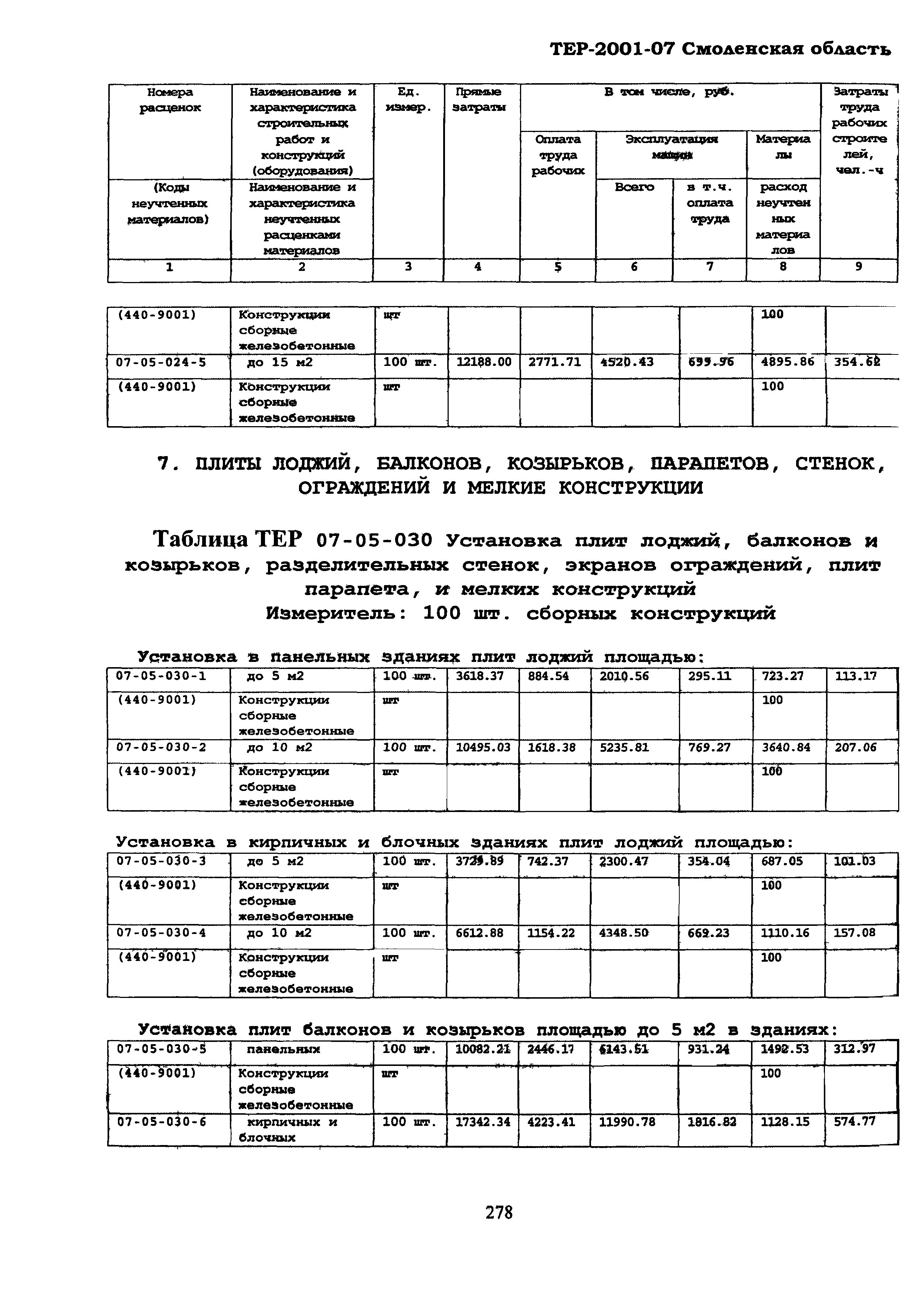 ТЕР Смоленская область 2001-07