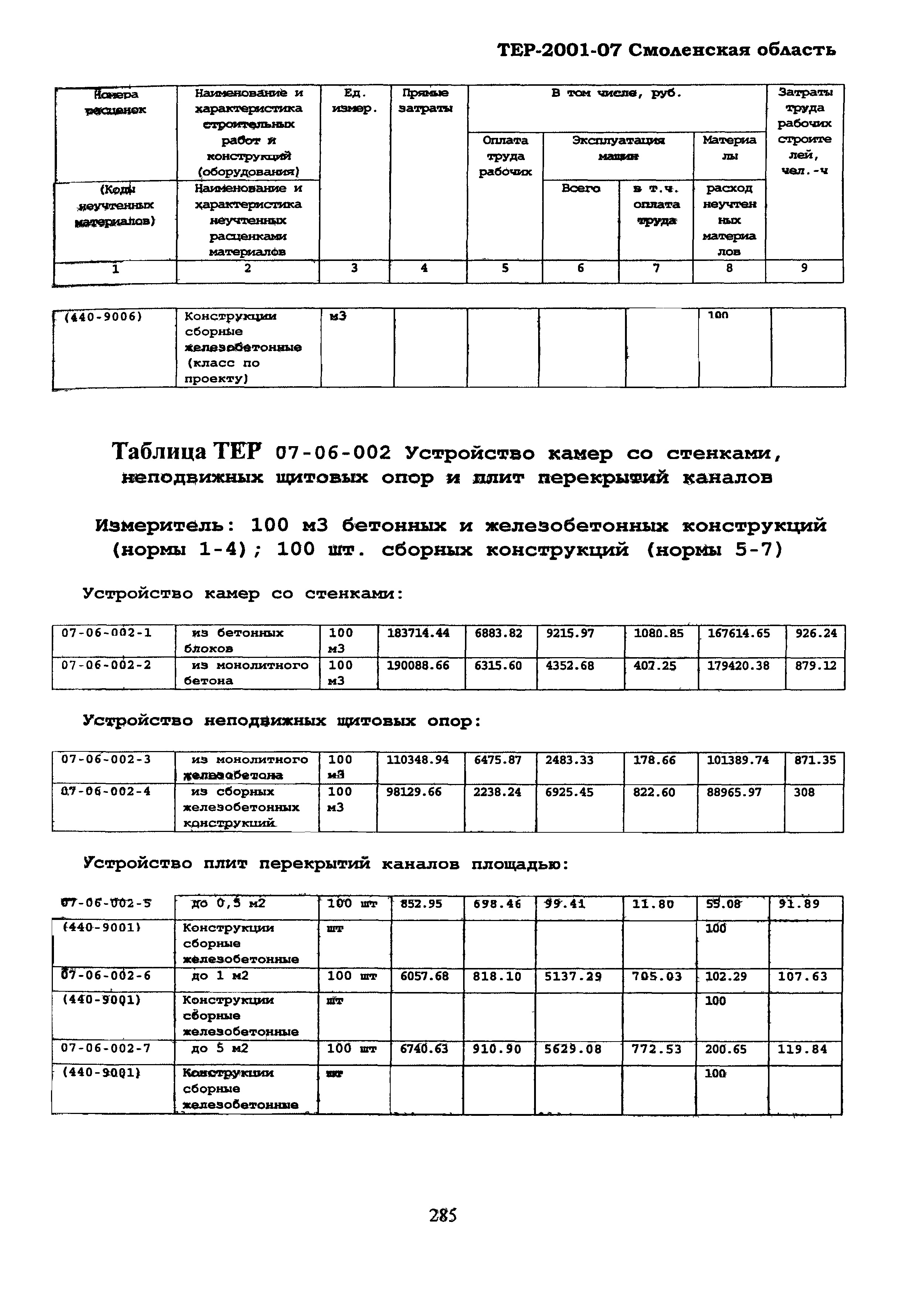 ТЕР Смоленская область 2001-07