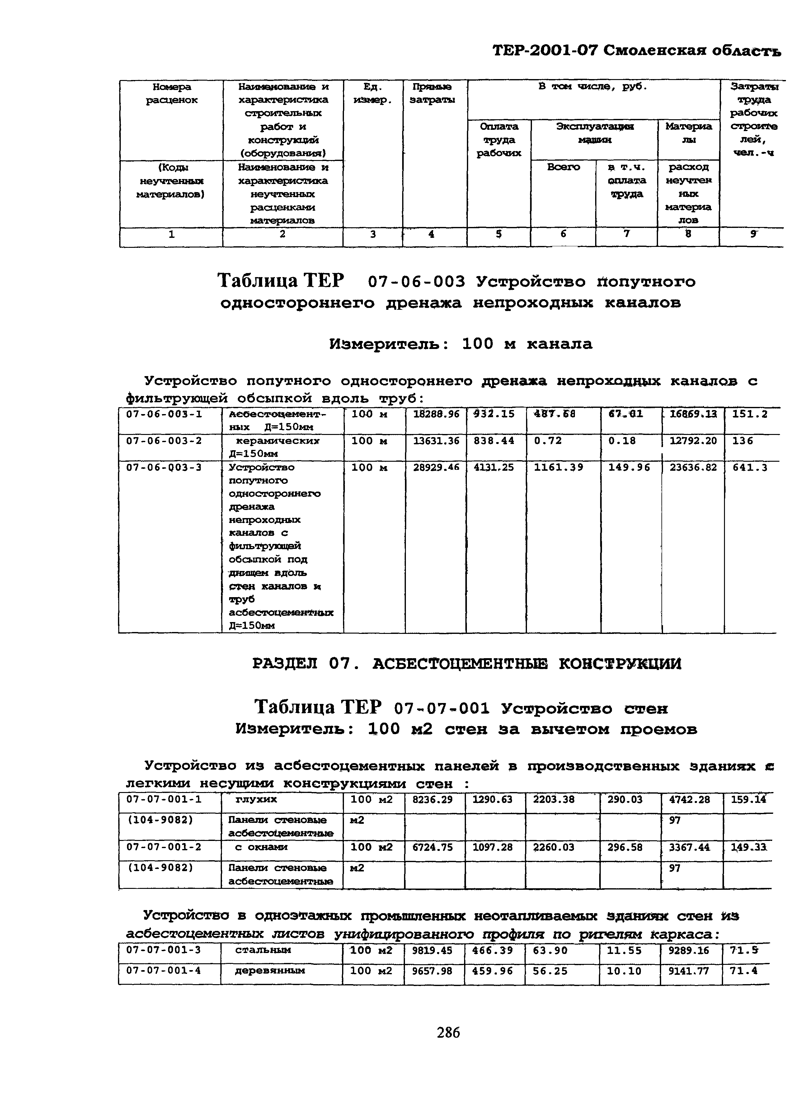 ТЕР Смоленская область 2001-07