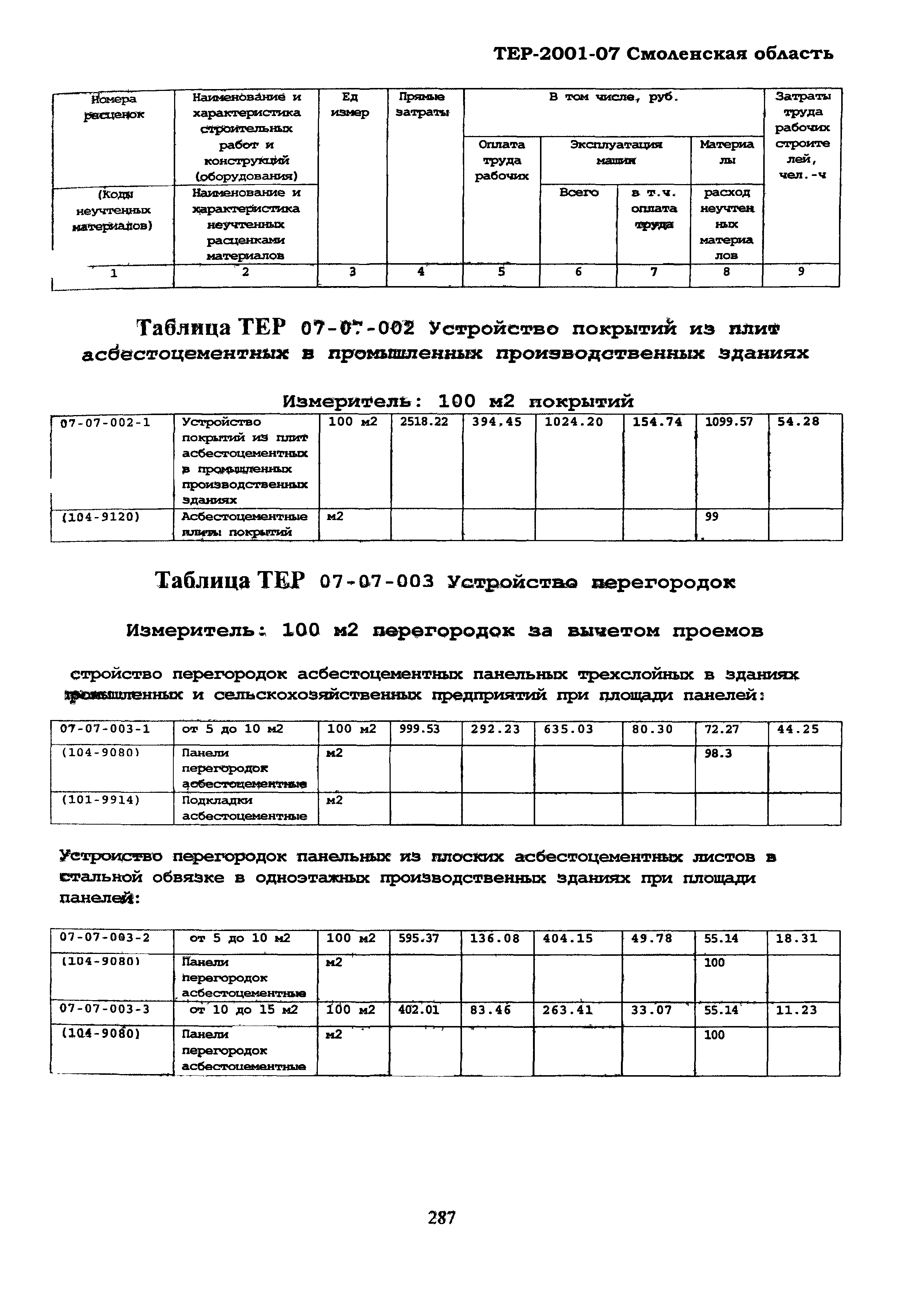 ТЕР Смоленская область 2001-07