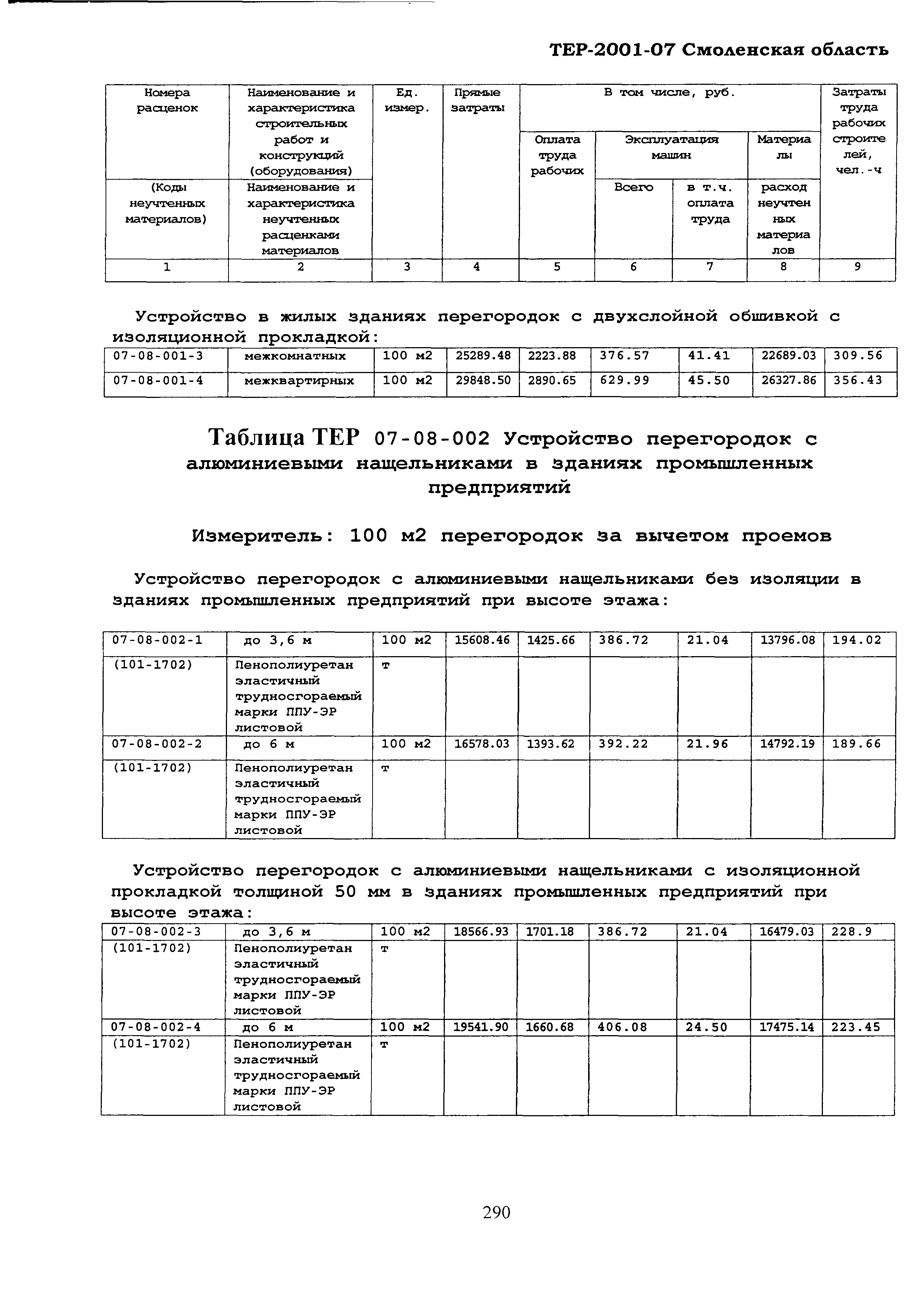 ТЕР Смоленская область 2001-07