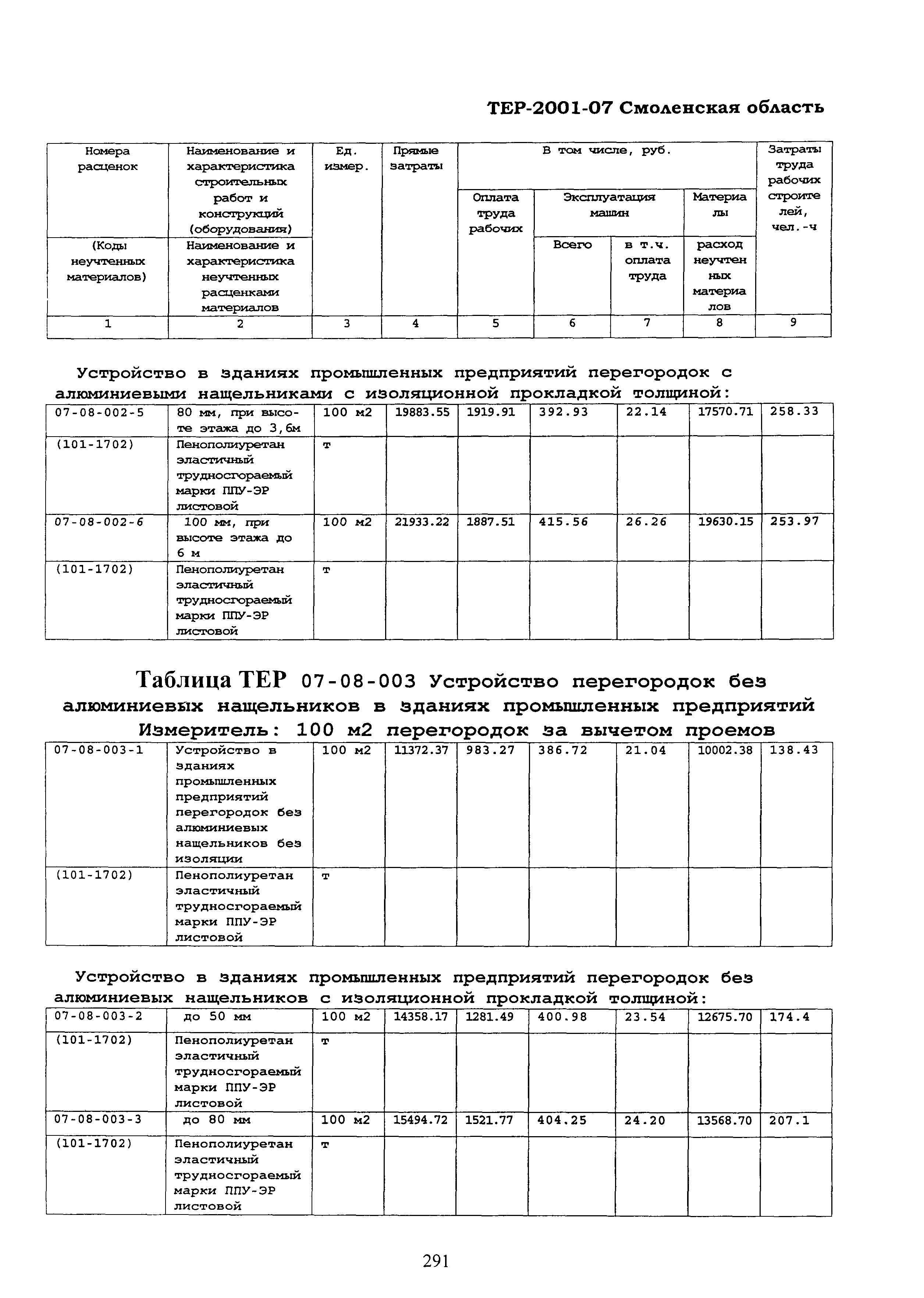 ТЕР Смоленская область 2001-07