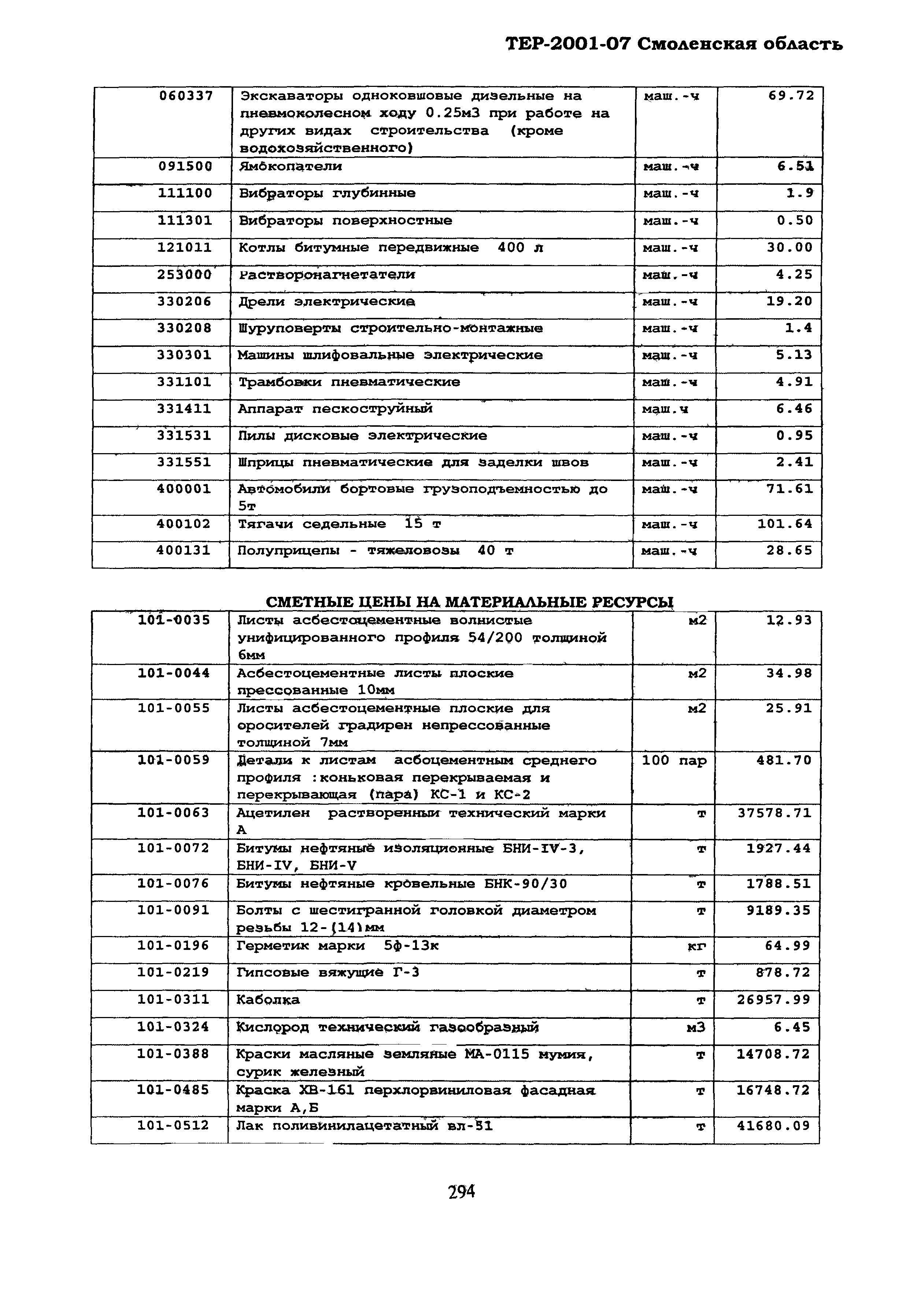 ТЕР Смоленская область 2001-07