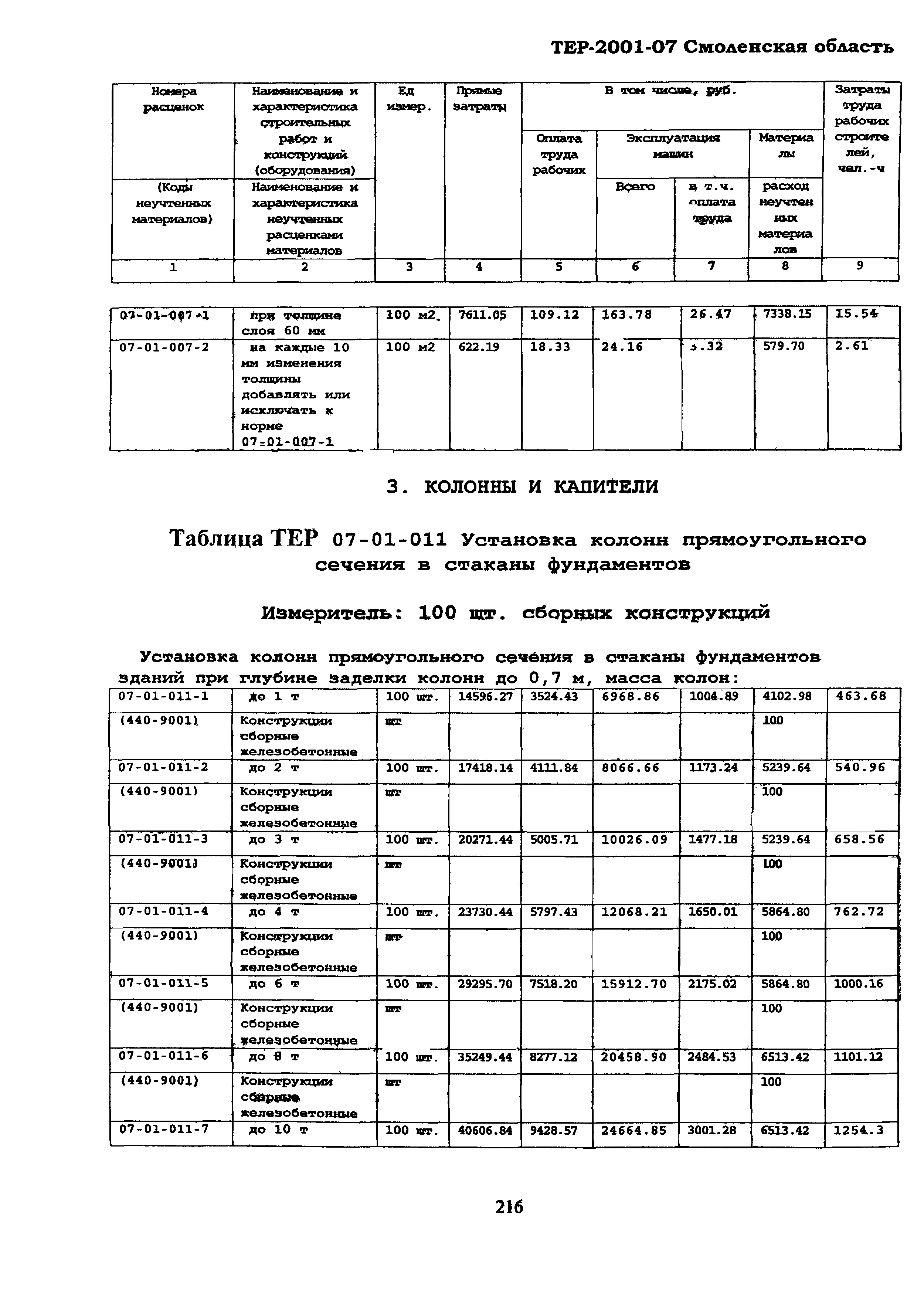 ТЕР Смоленская область 2001-07