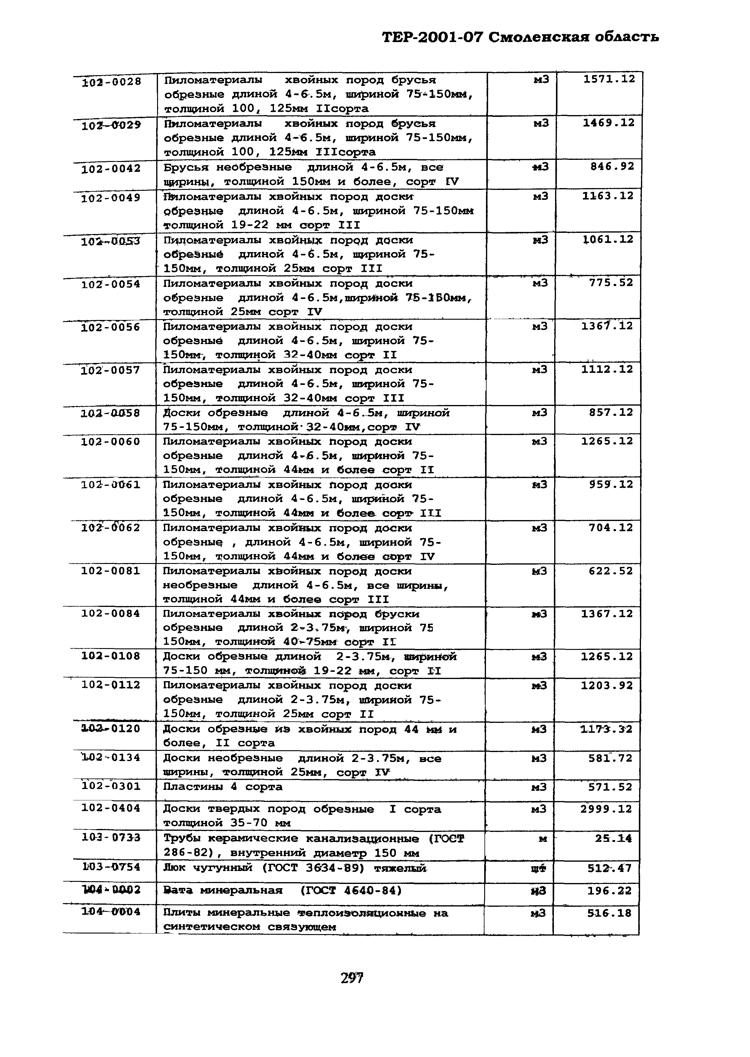 ТЕР Смоленская область 2001-07