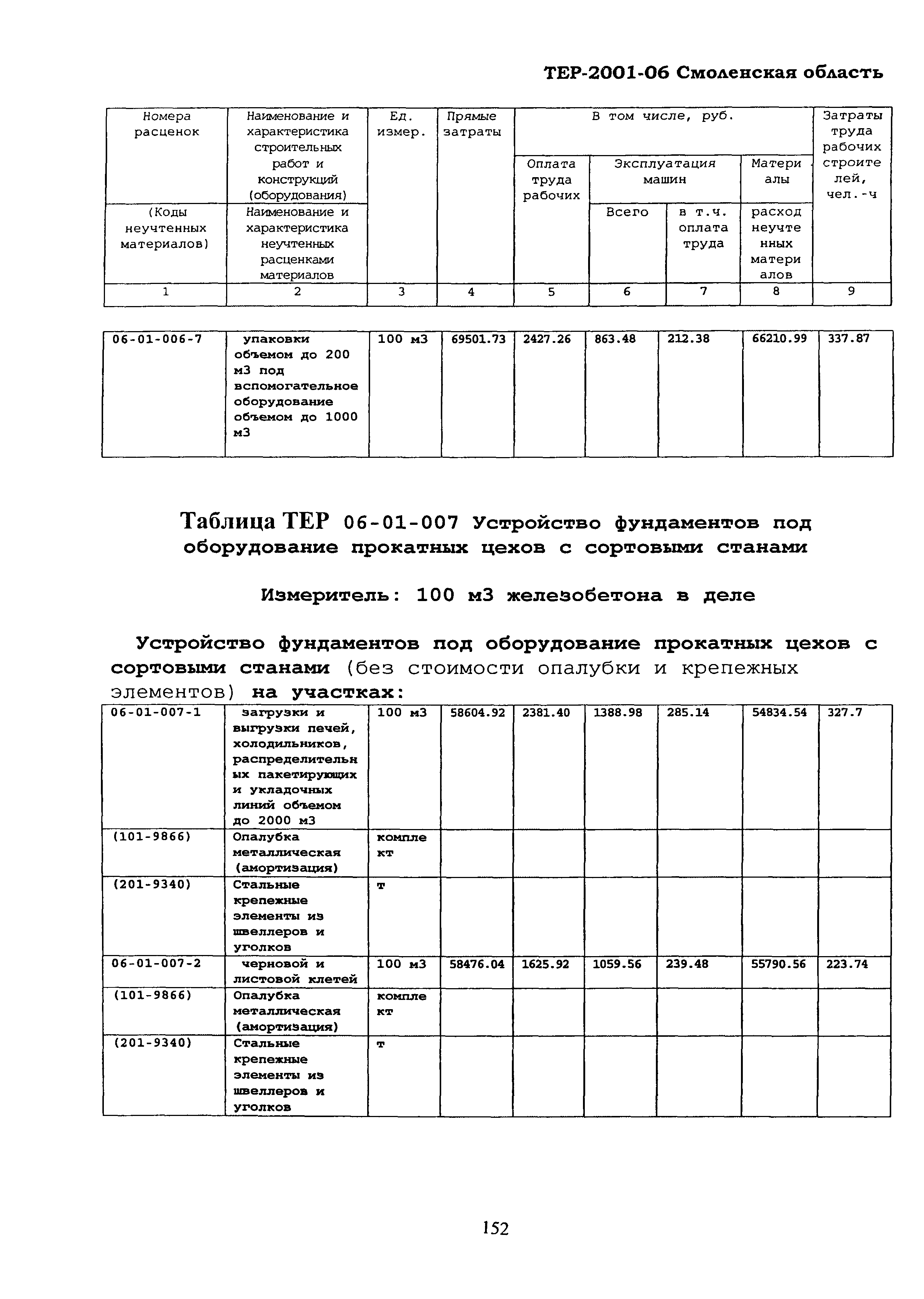 ТЕР Смоленская область 2001-06