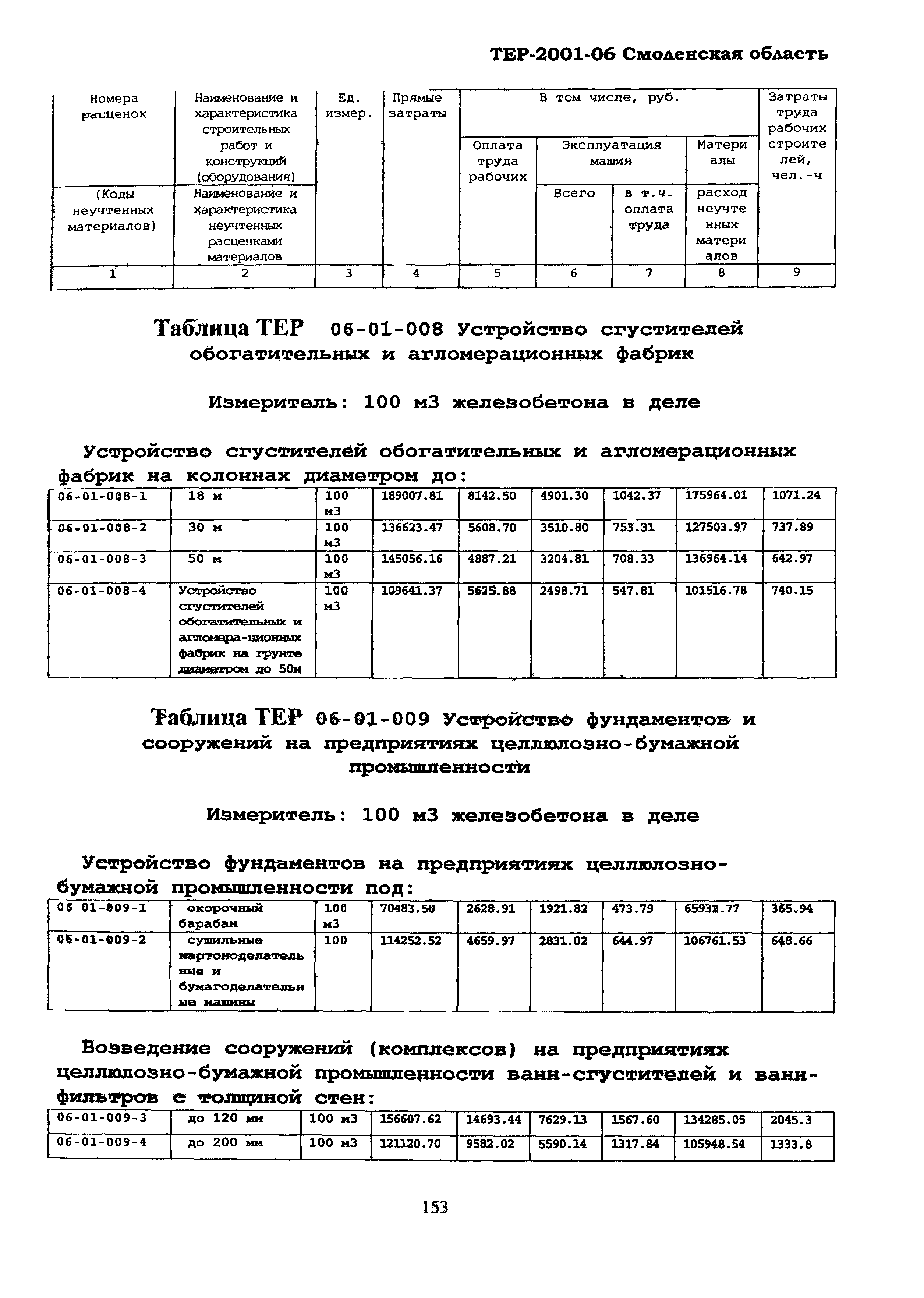 ТЕР Смоленская область 2001-06