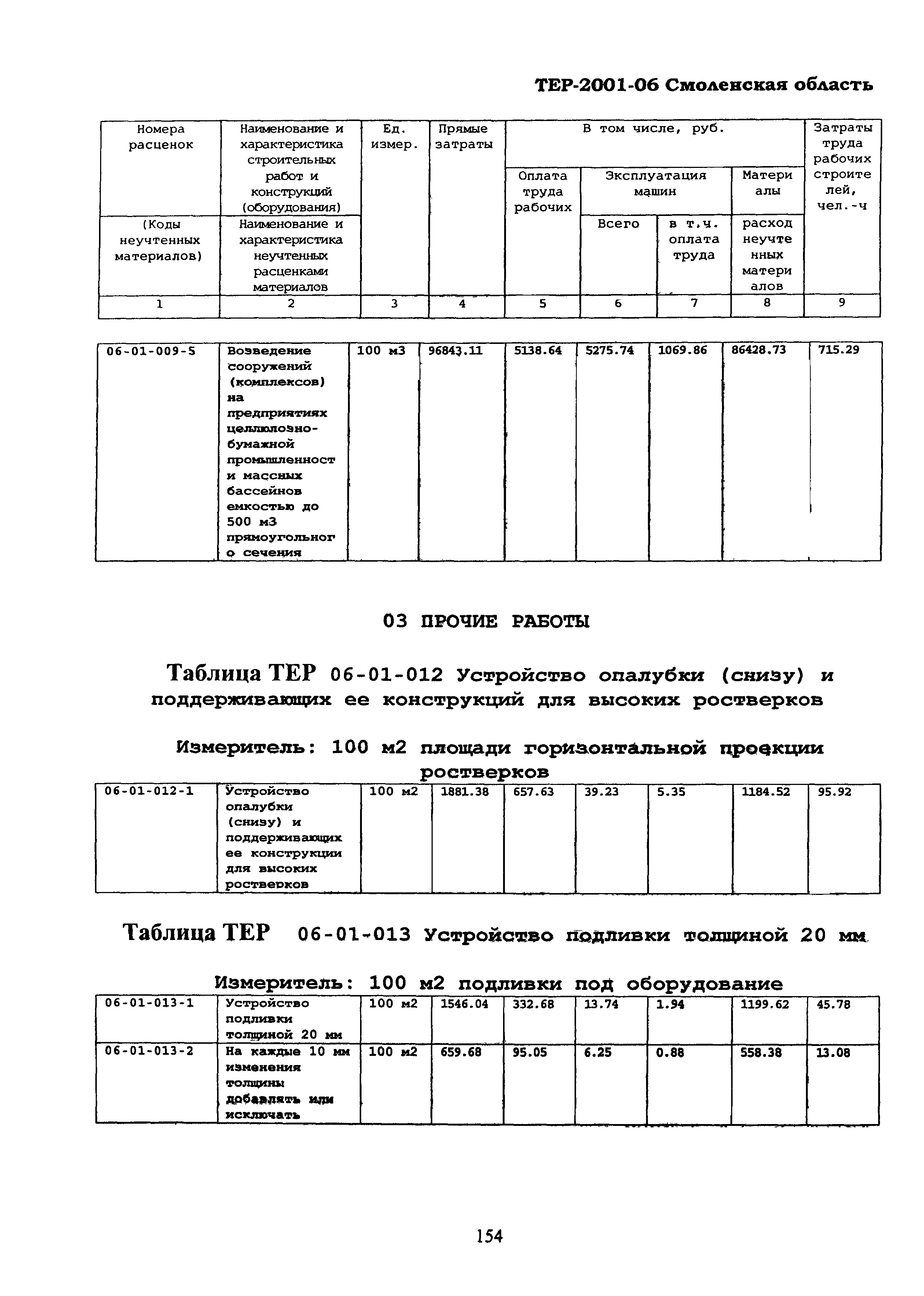 ТЕР Смоленская область 2001-06