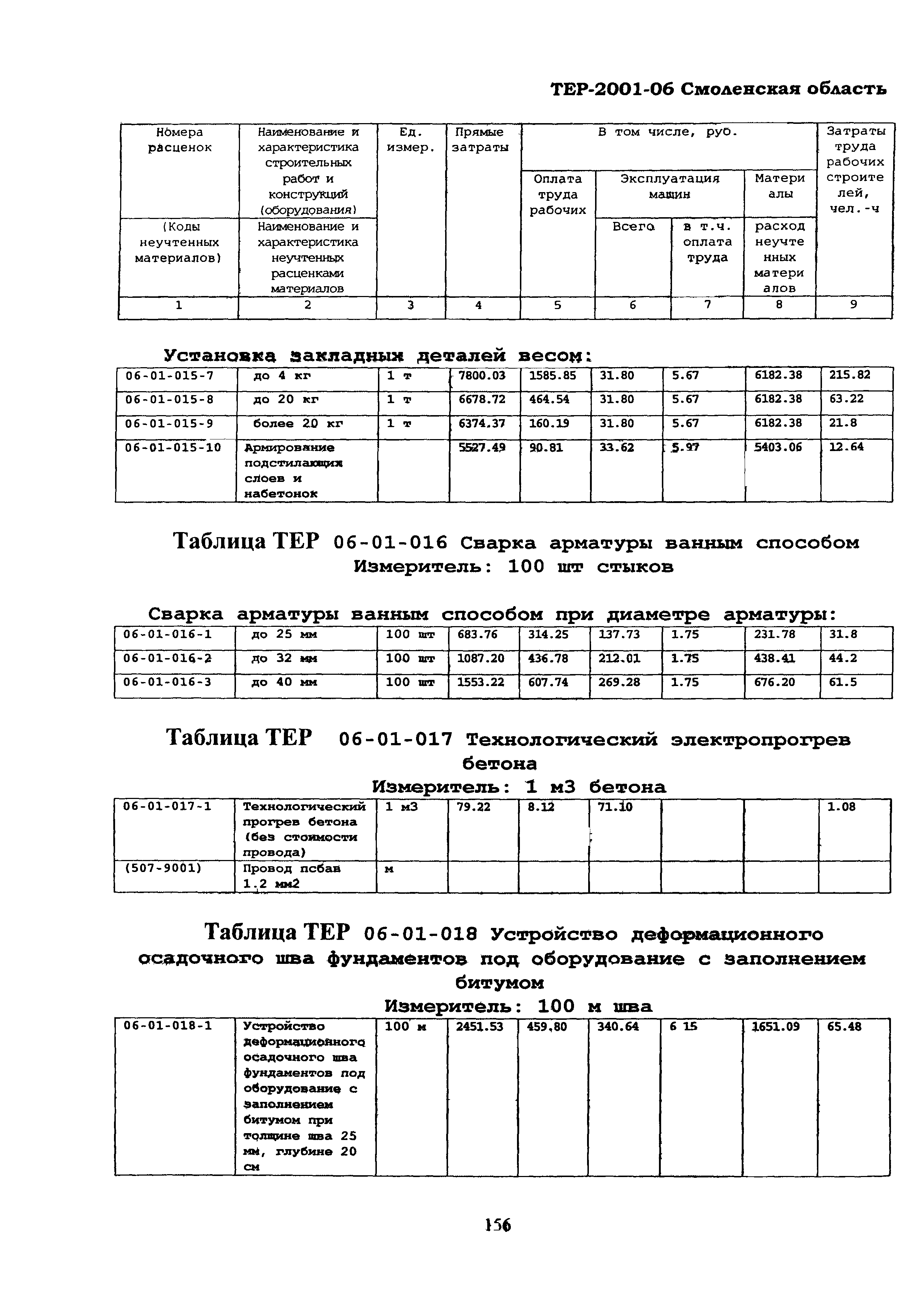 ТЕР Смоленская область 2001-06