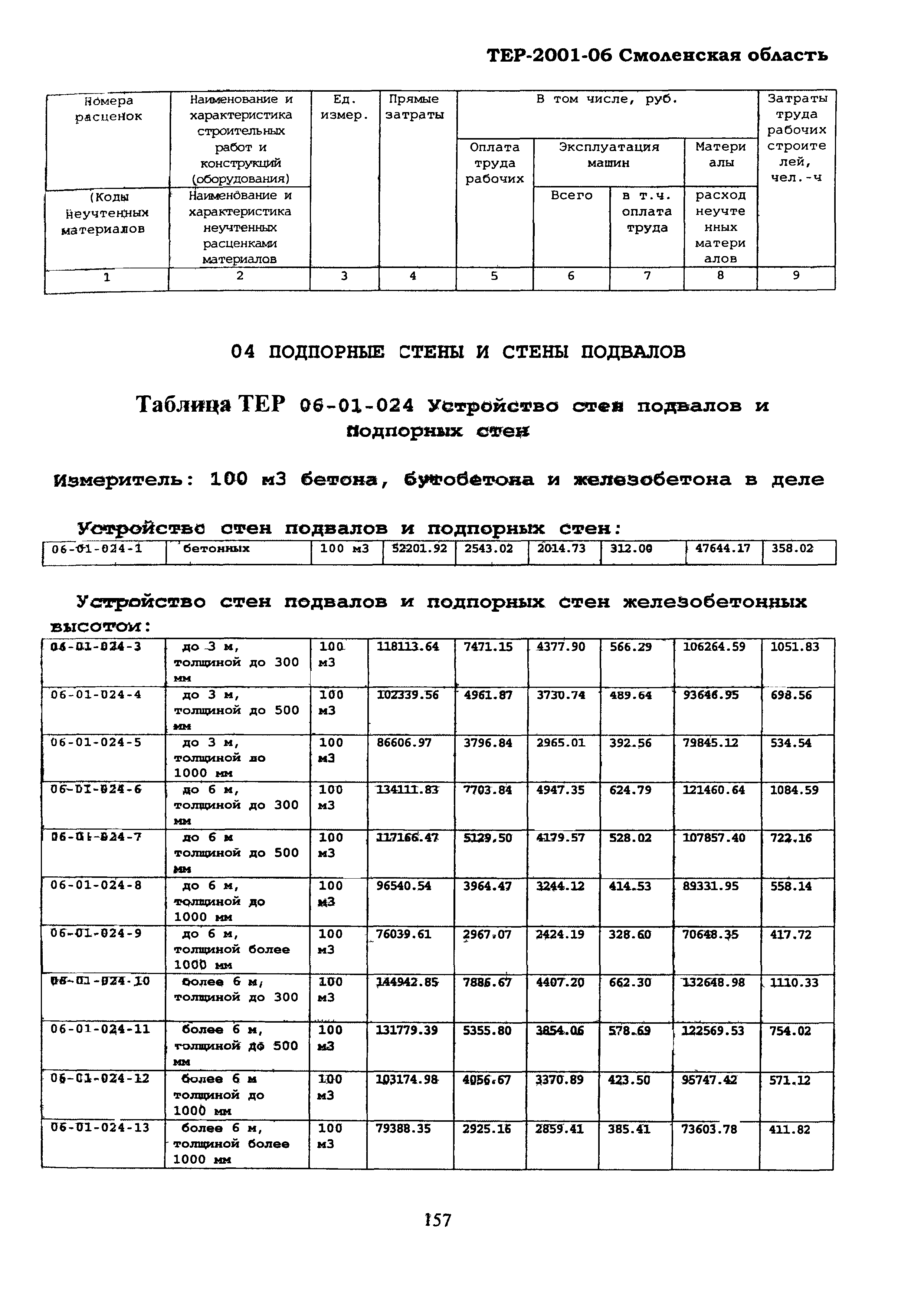 ТЕР Смоленская область 2001-06