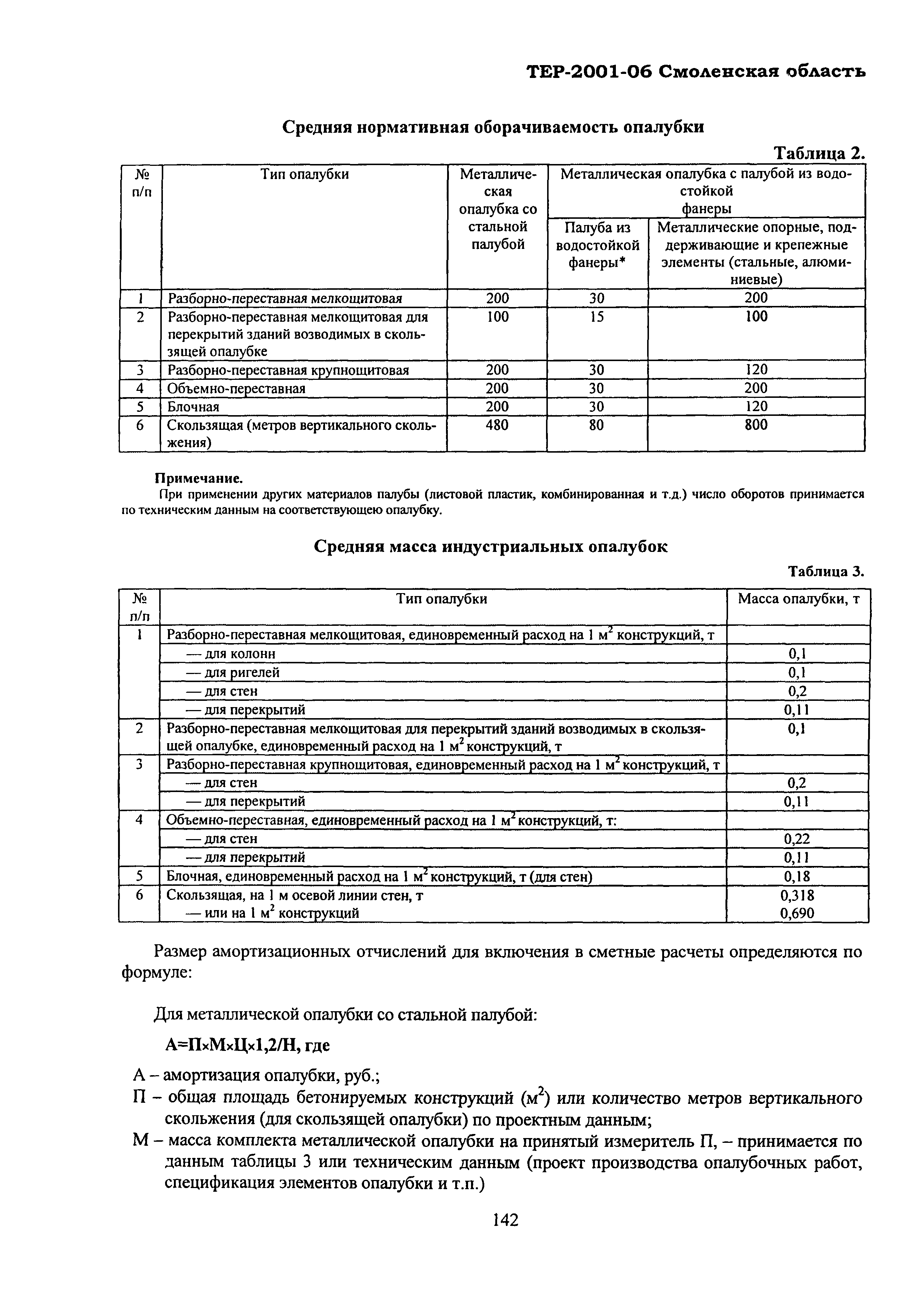 ТЕР Смоленская область 2001-06